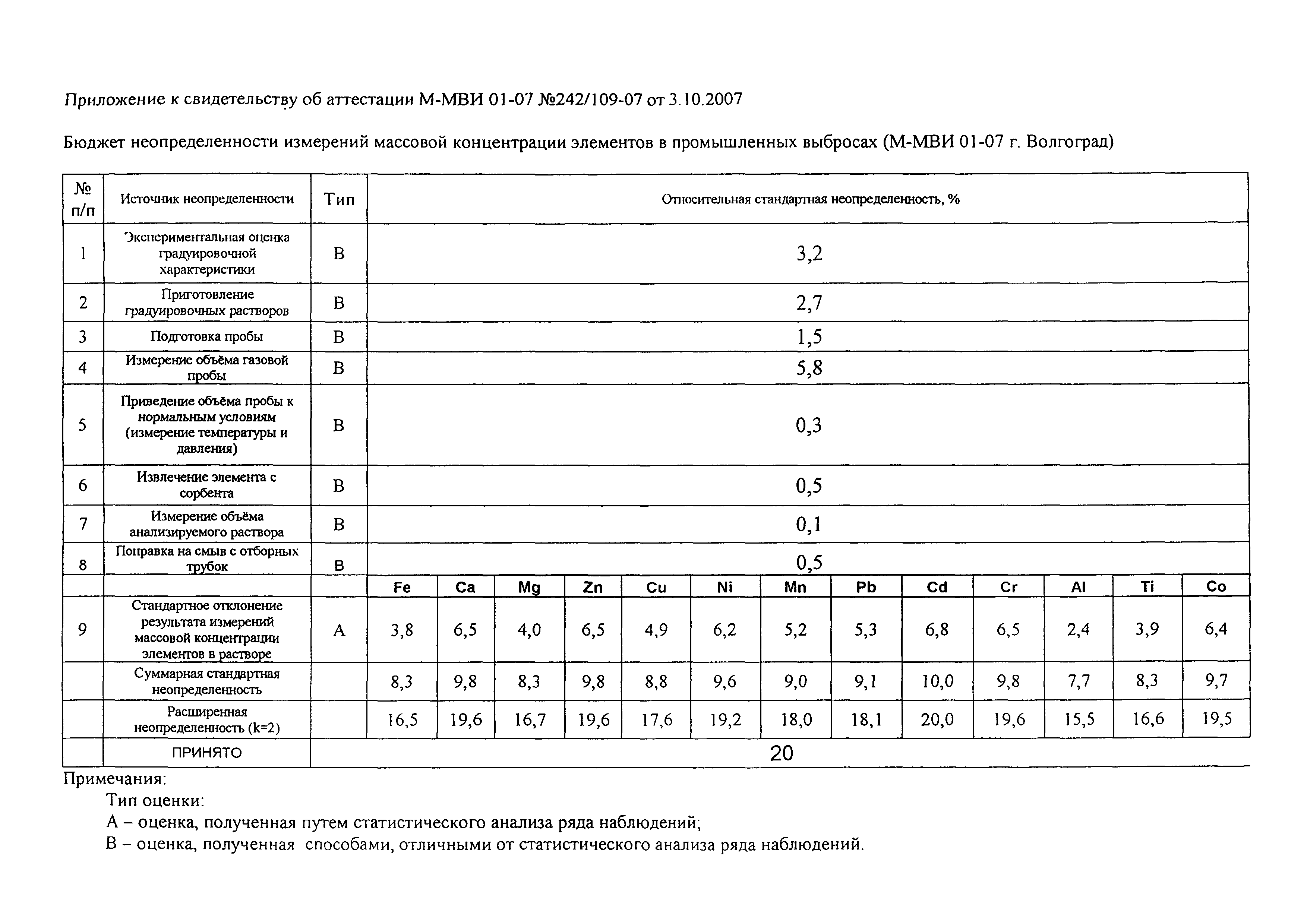 Пндф расшифровка