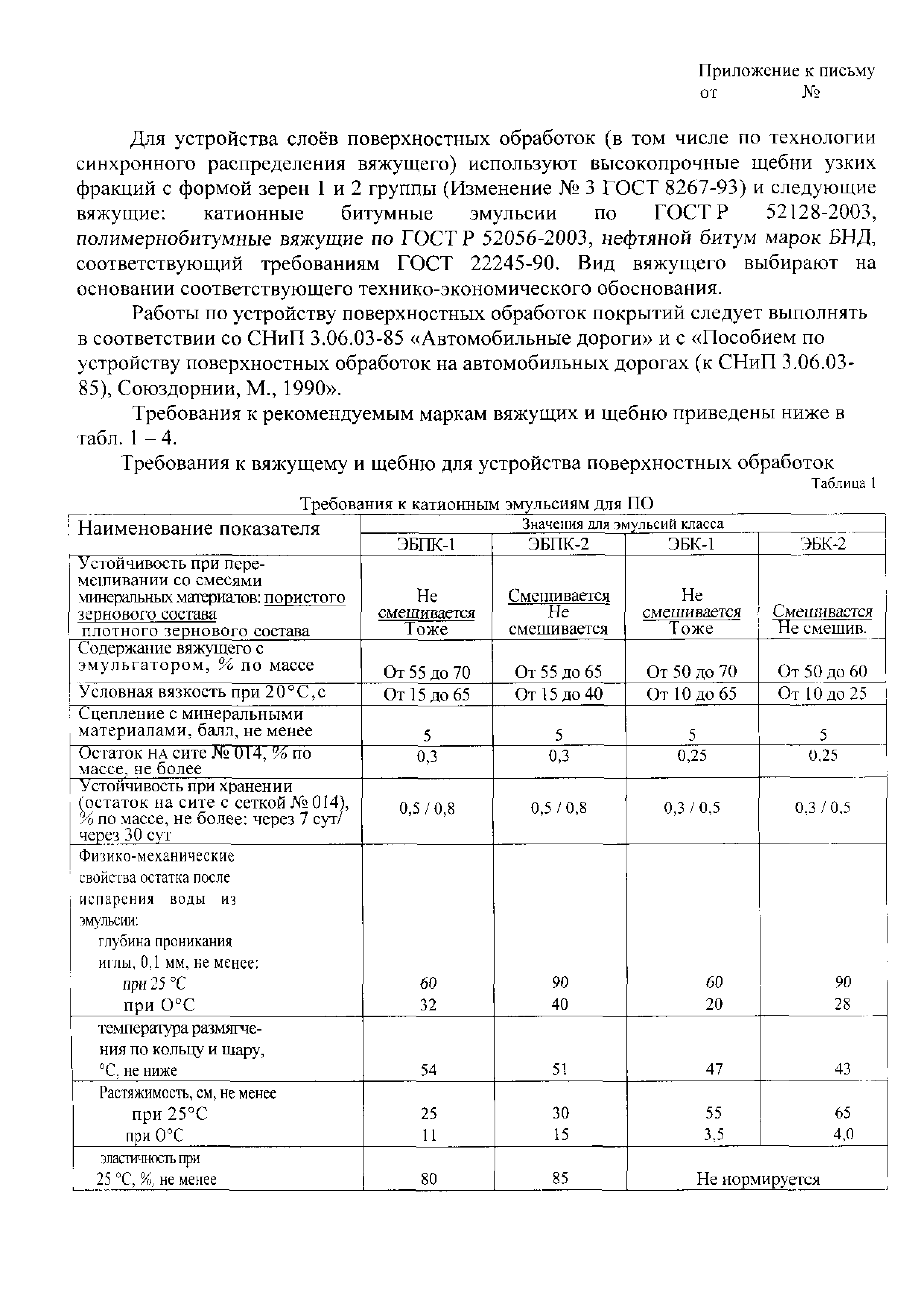 Письмо СП-28/1958-ис