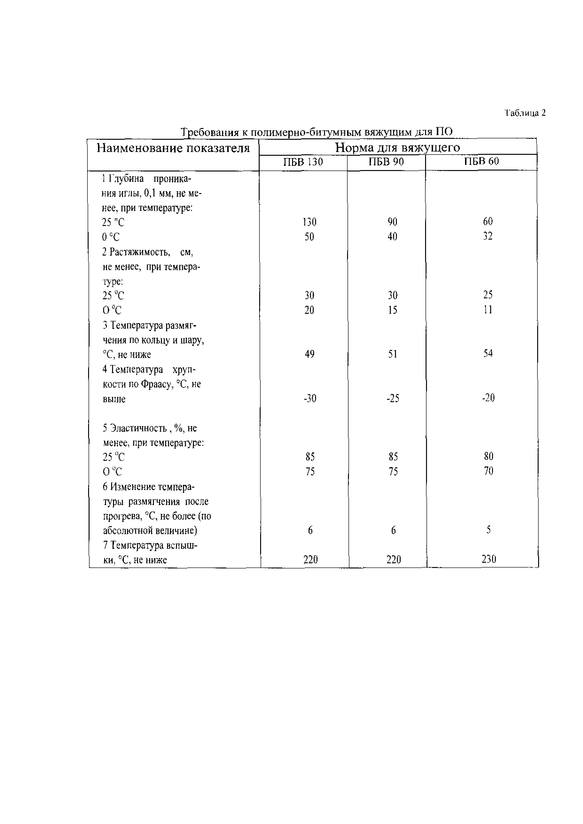 Письмо СП-28/1958-ис