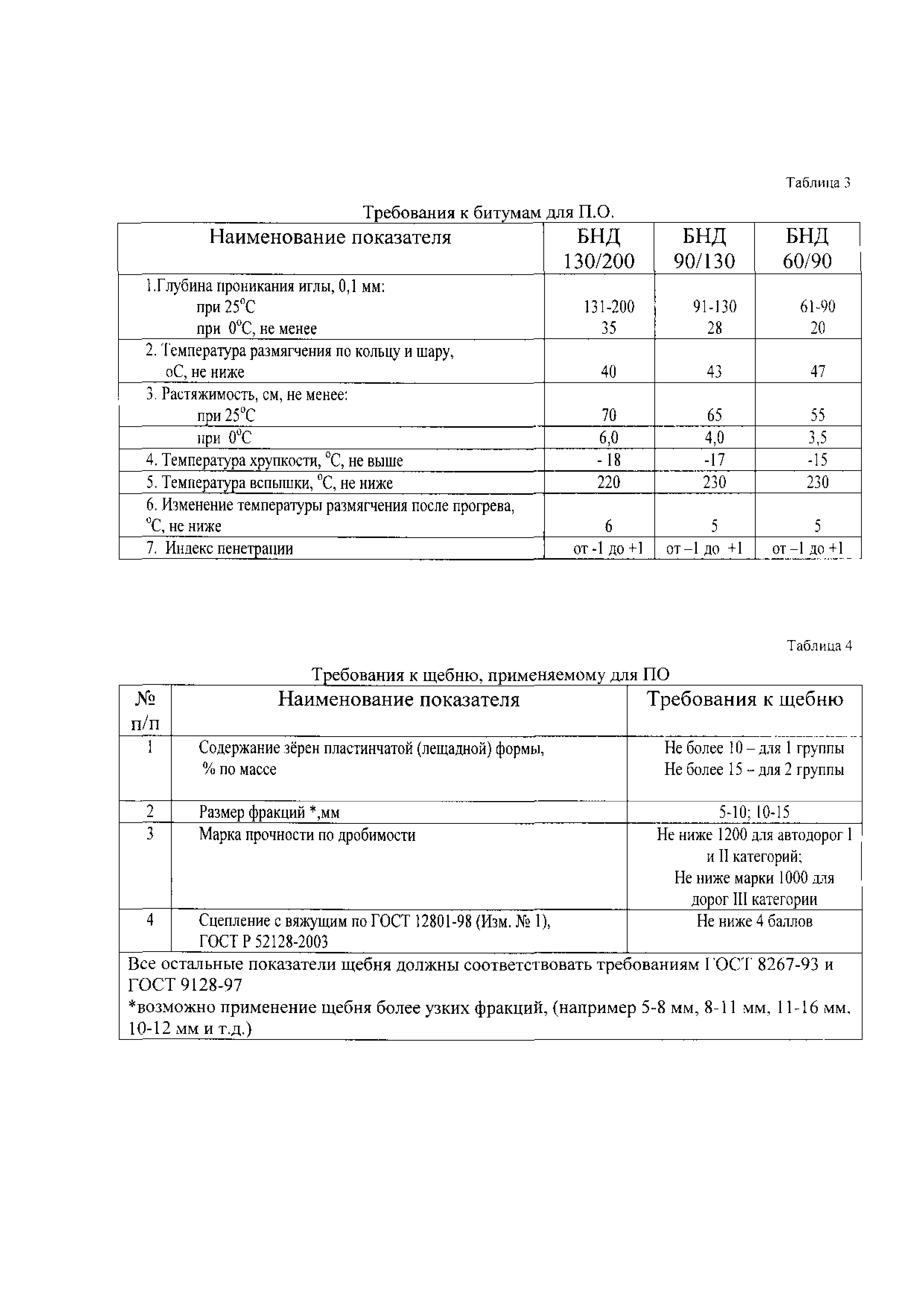 Письмо СП-28/1958-ис