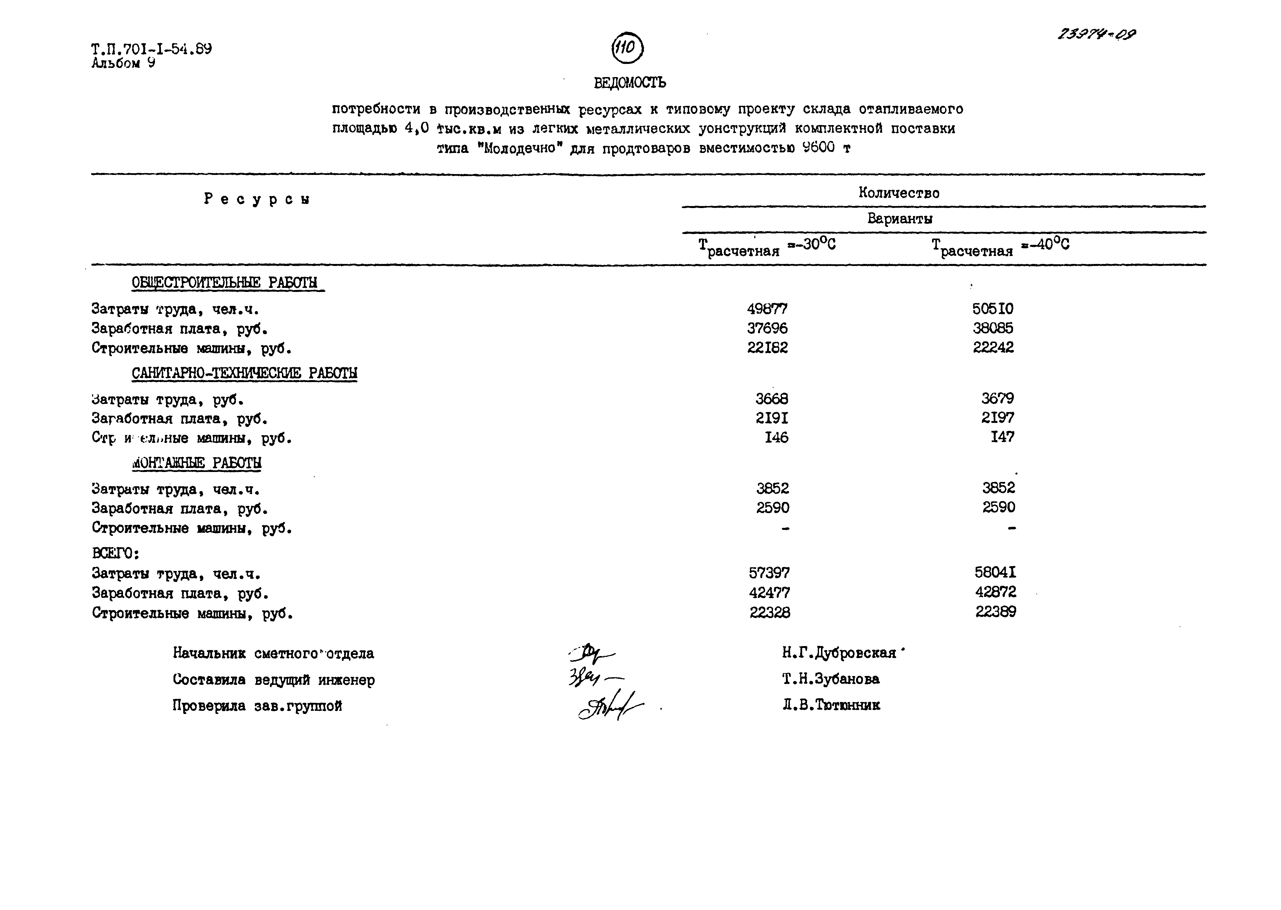 Типовой проект 701-1-54.89