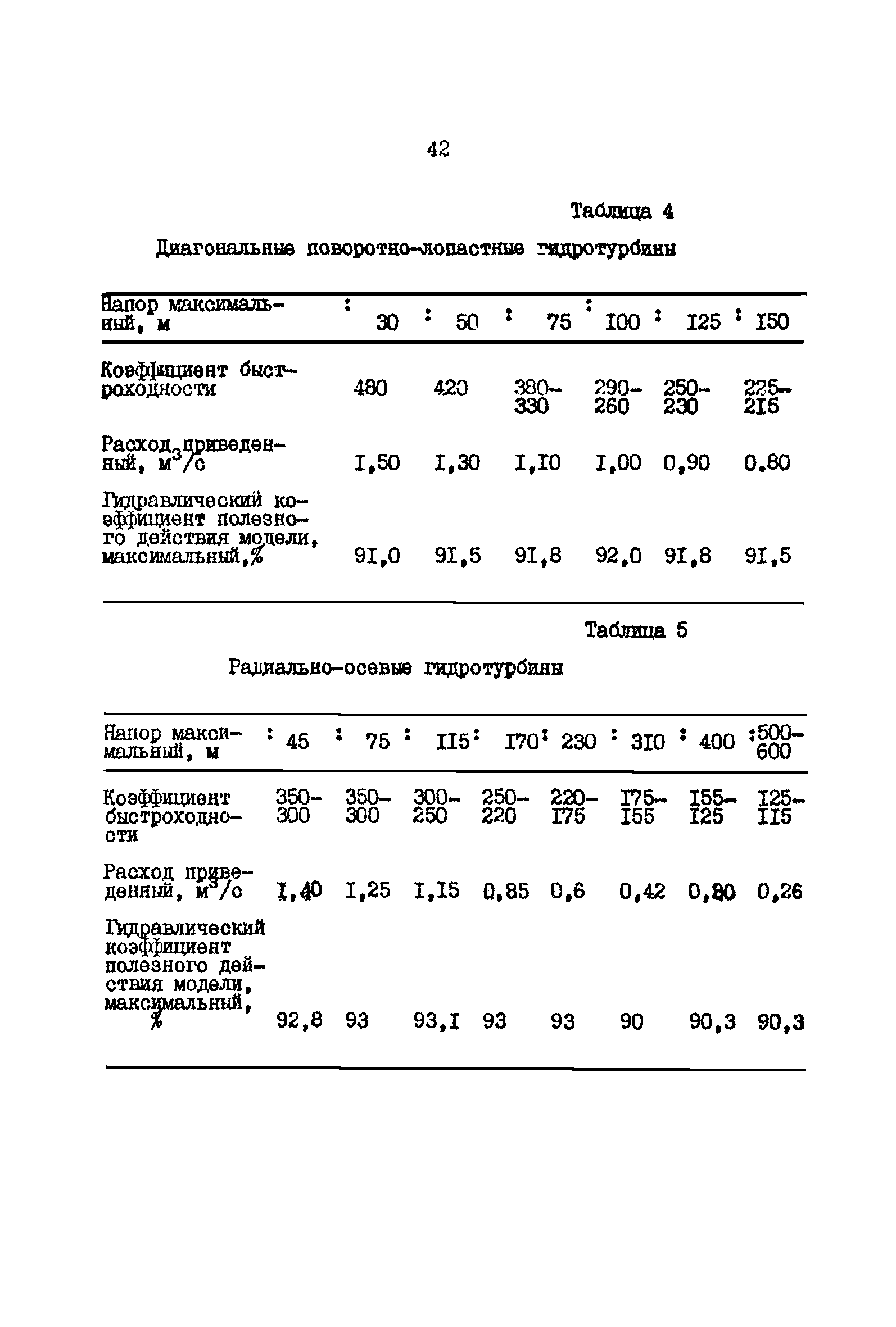 ВНТП 41-85