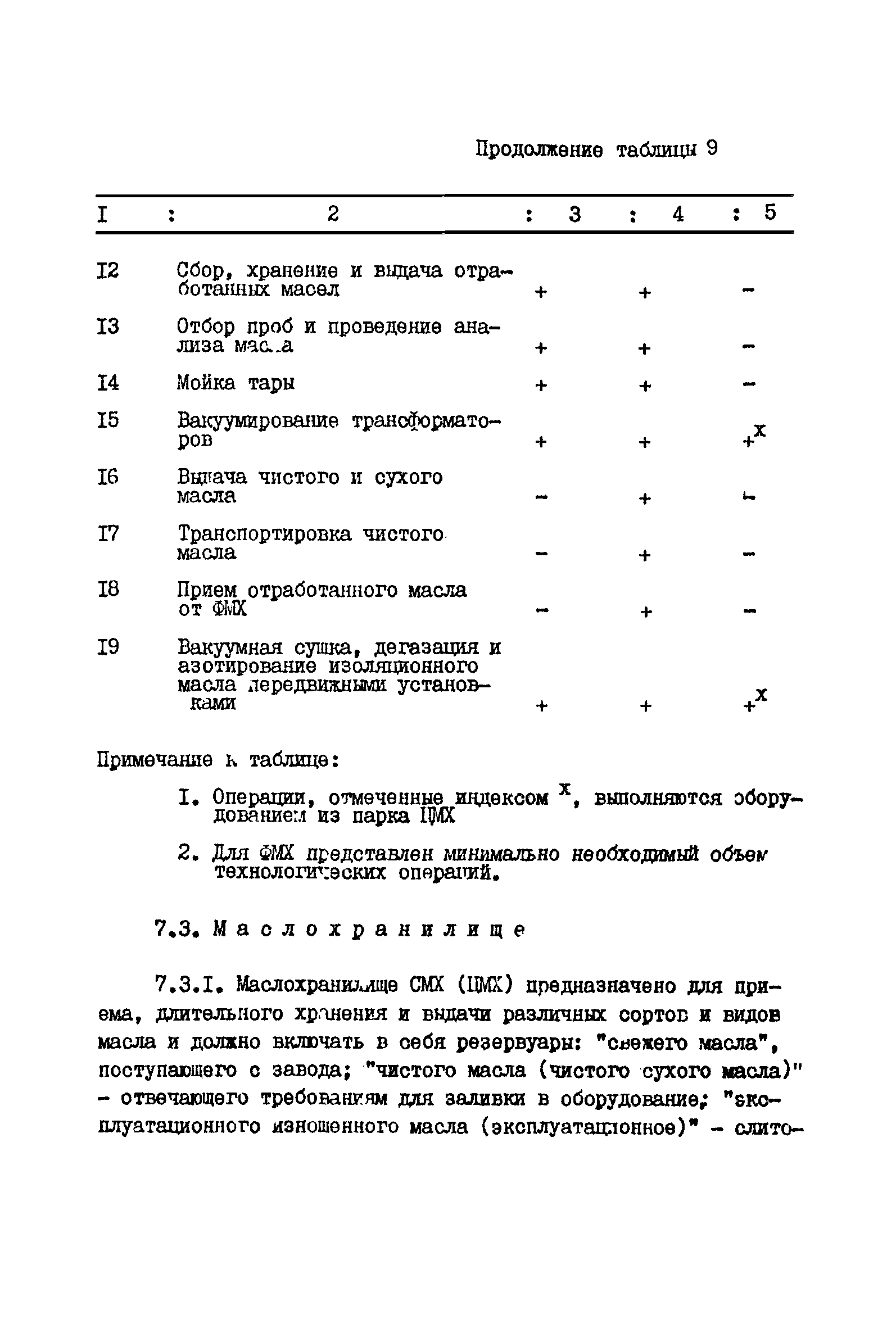 ВНТП 41-85