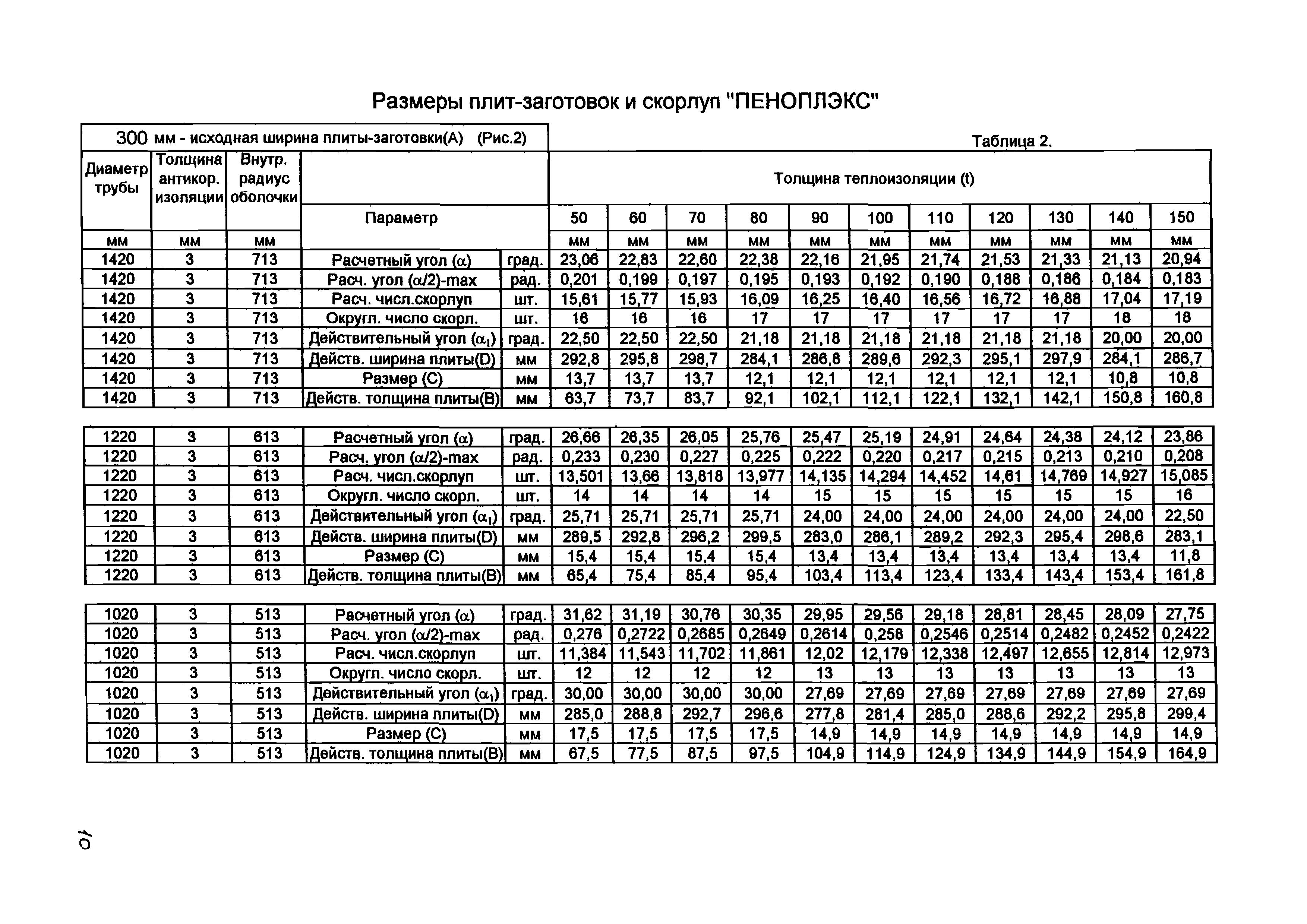 Толщина изоляции оболочки