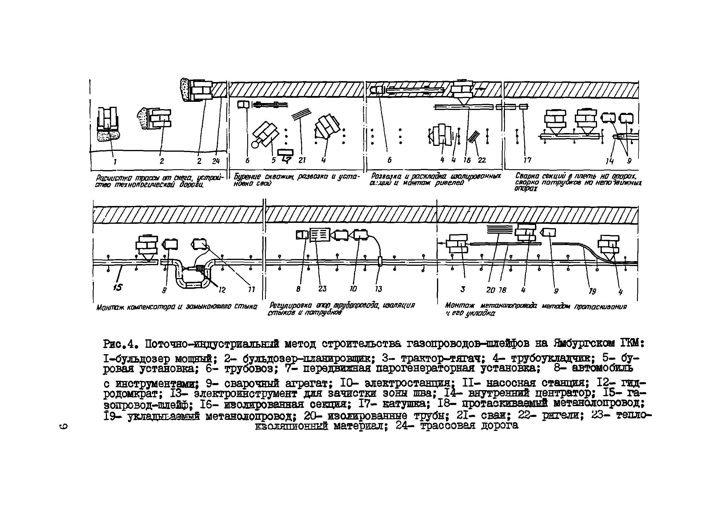 Дополнение к ВСН 005-88