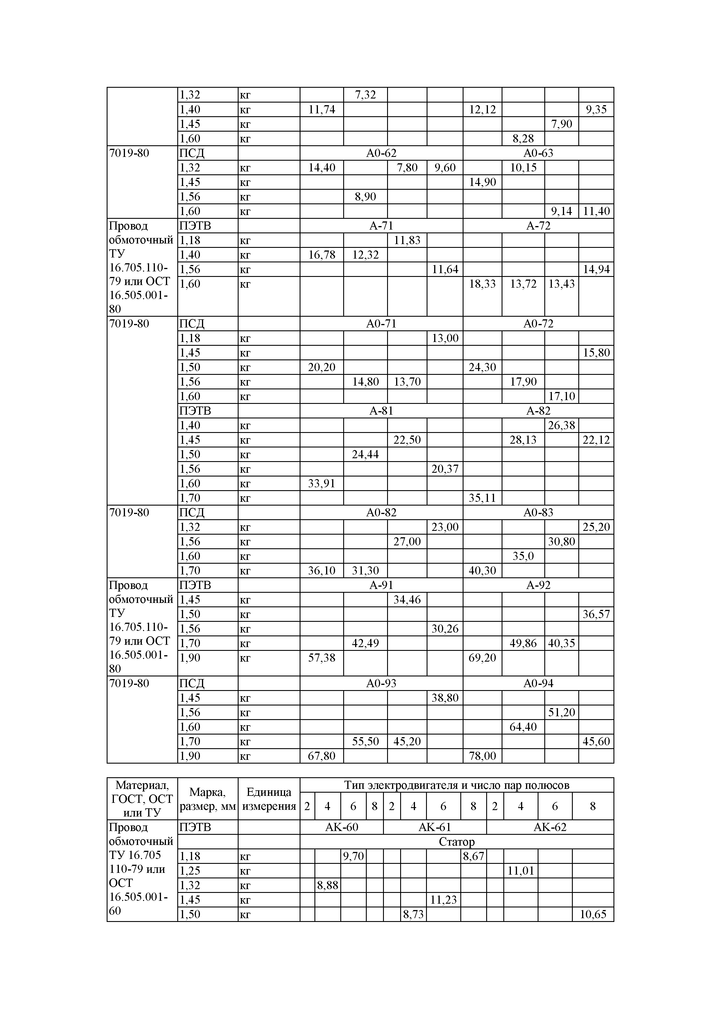 РД 39-0148311-601-88