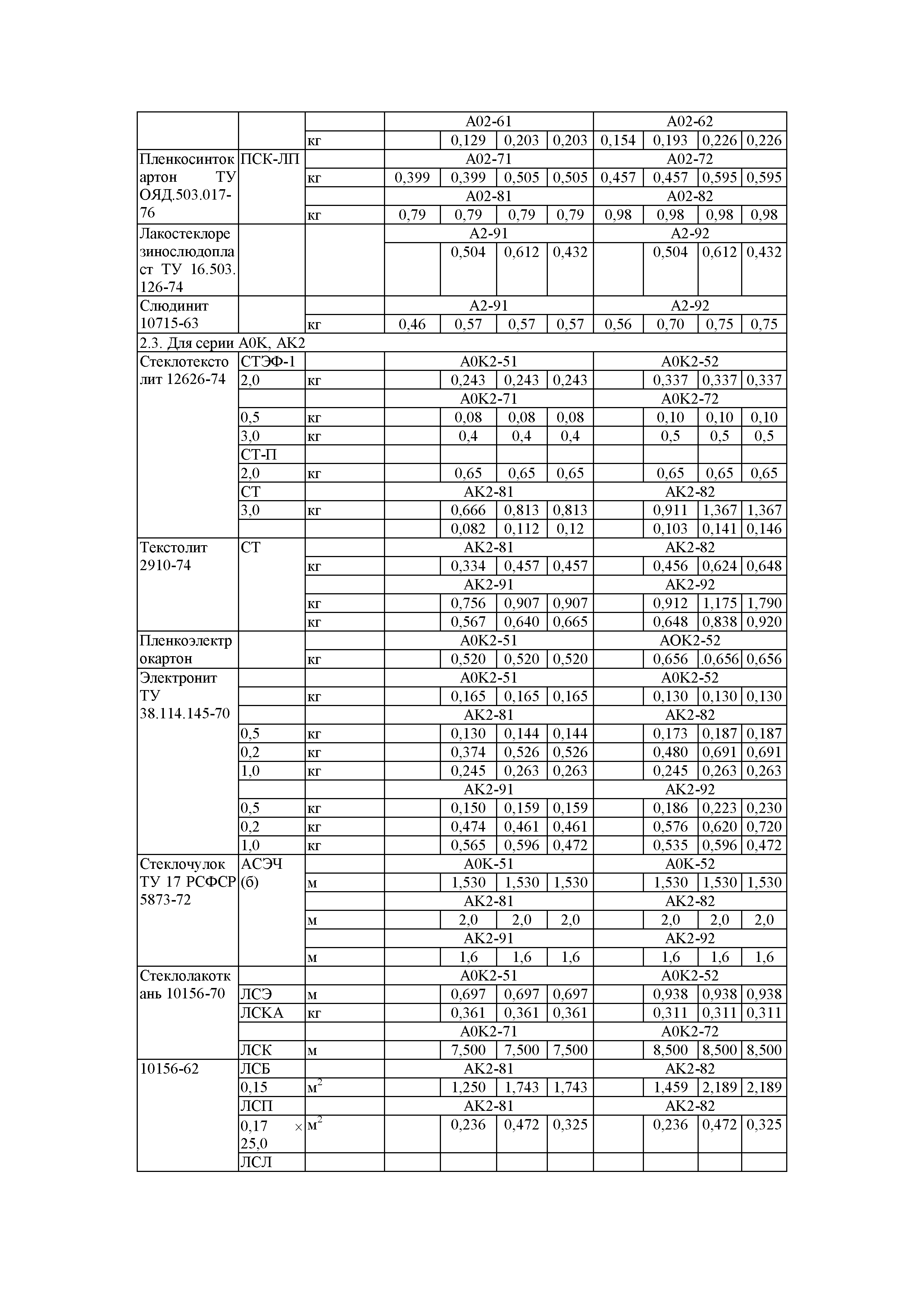 РД 39-0148311-601-88