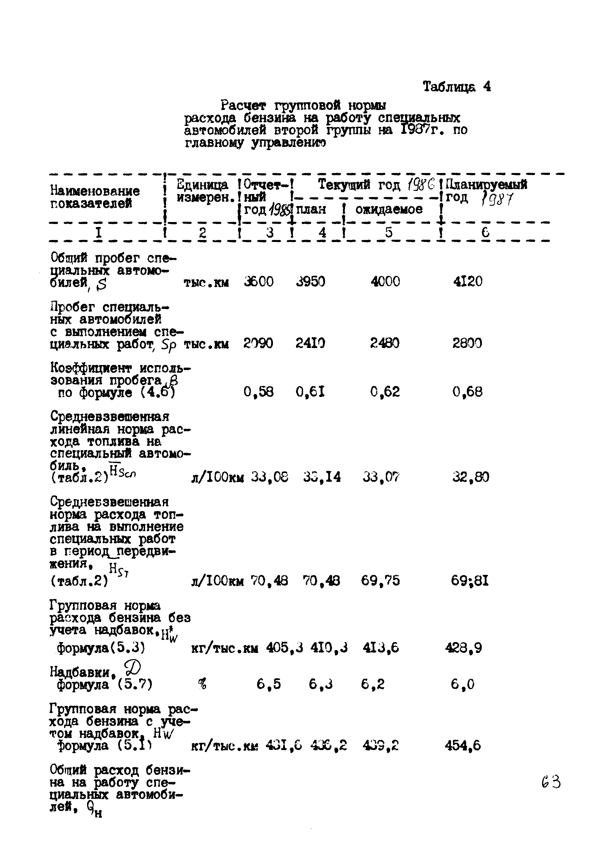 РД 102-45-86