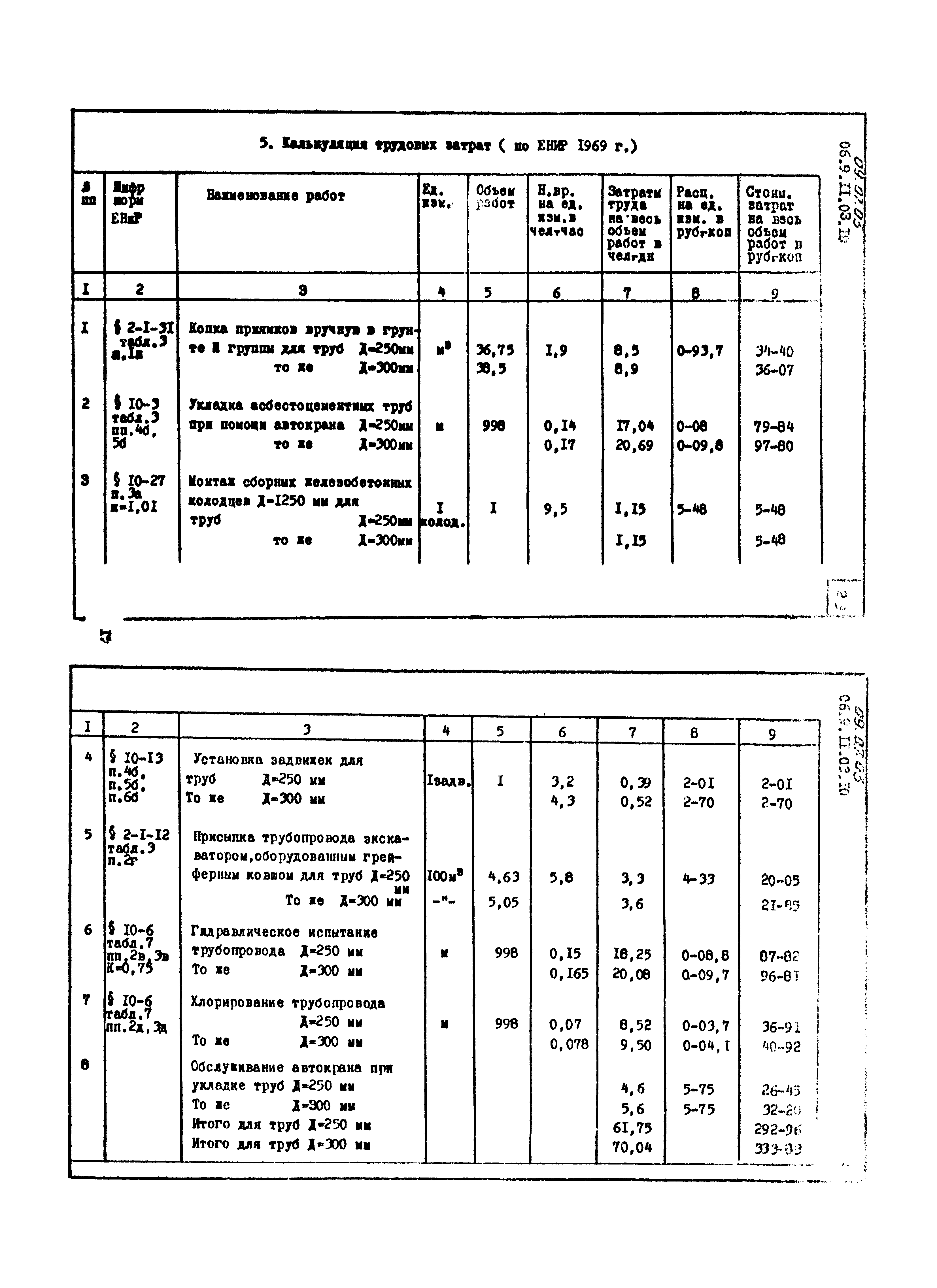 ТТК 09.07.03