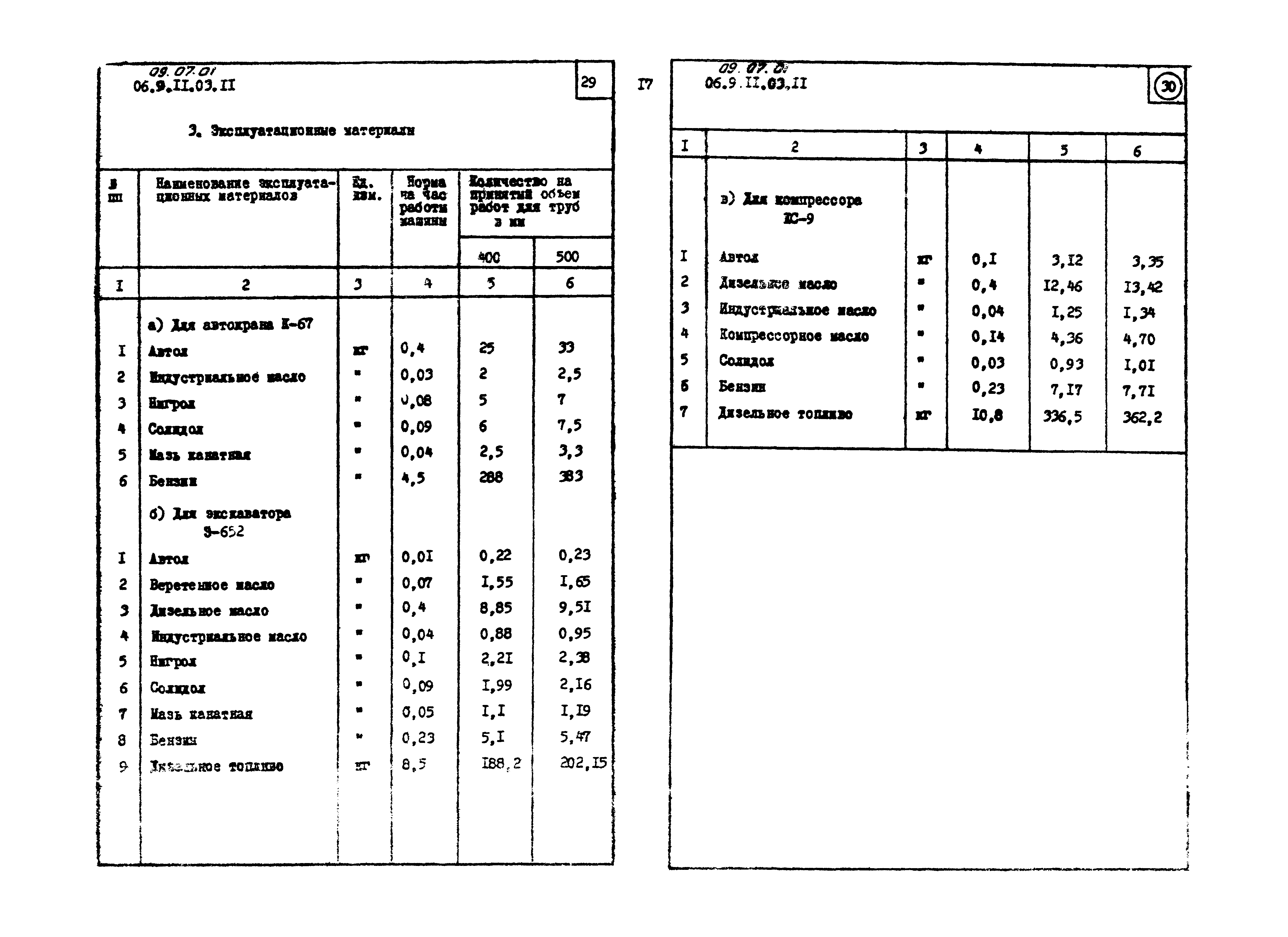 ТТК 09.07.01