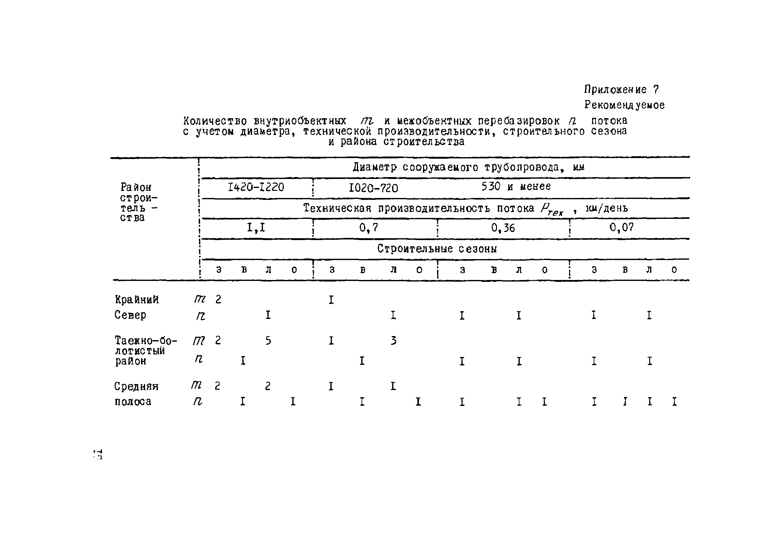 Р 591-86