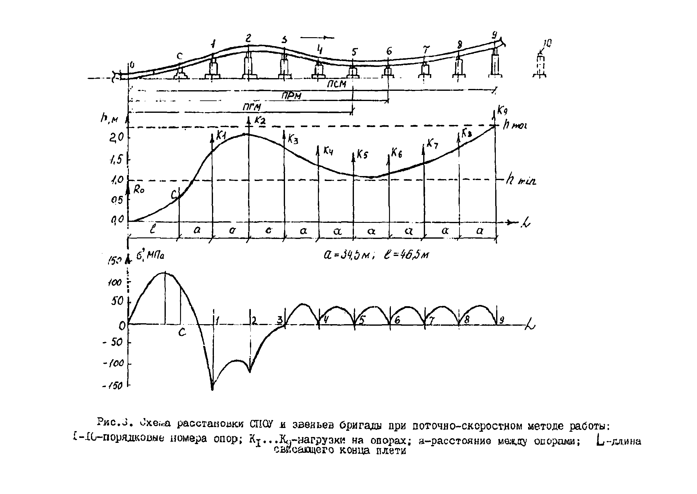 Р 572-85