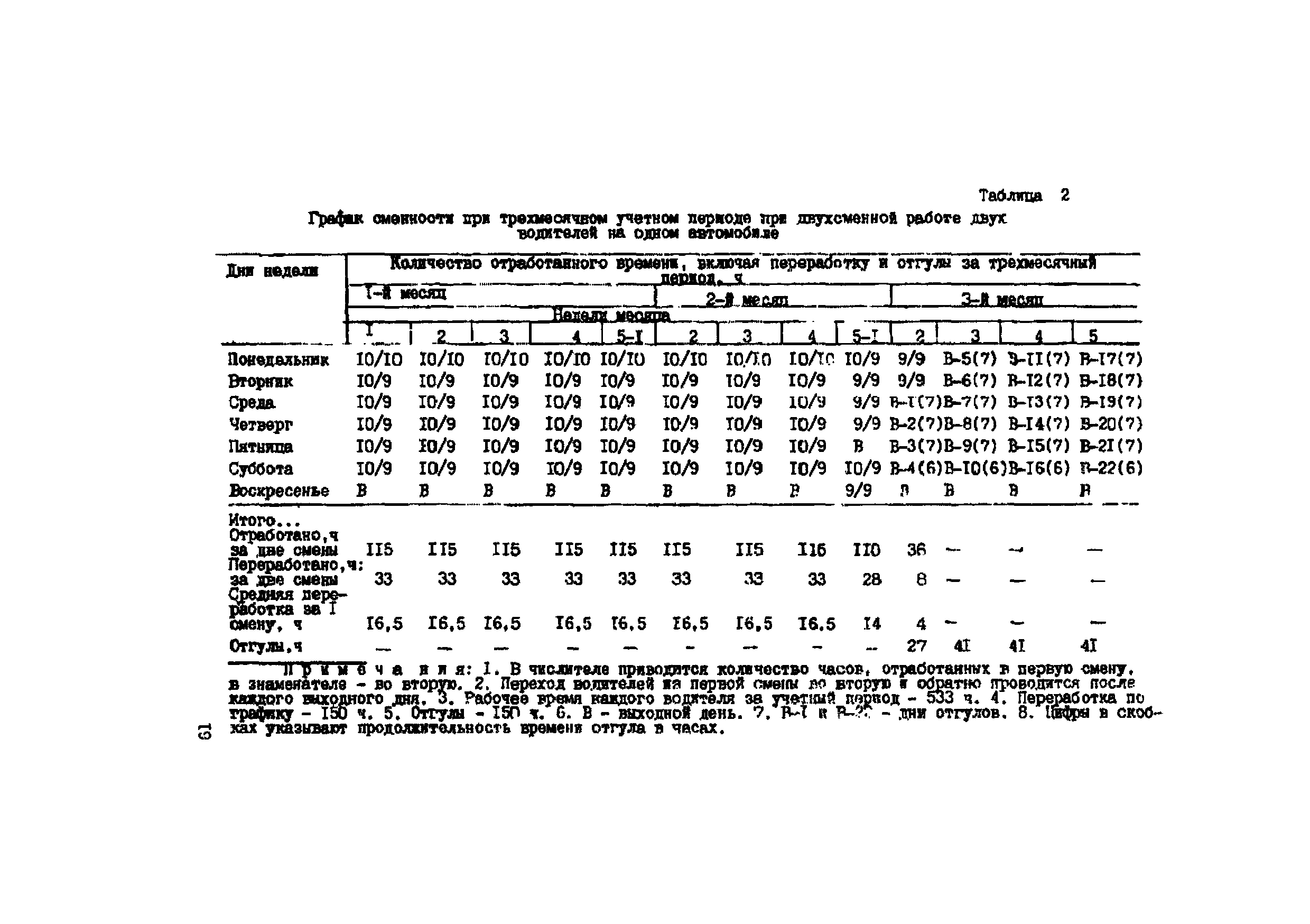 Р 515-83