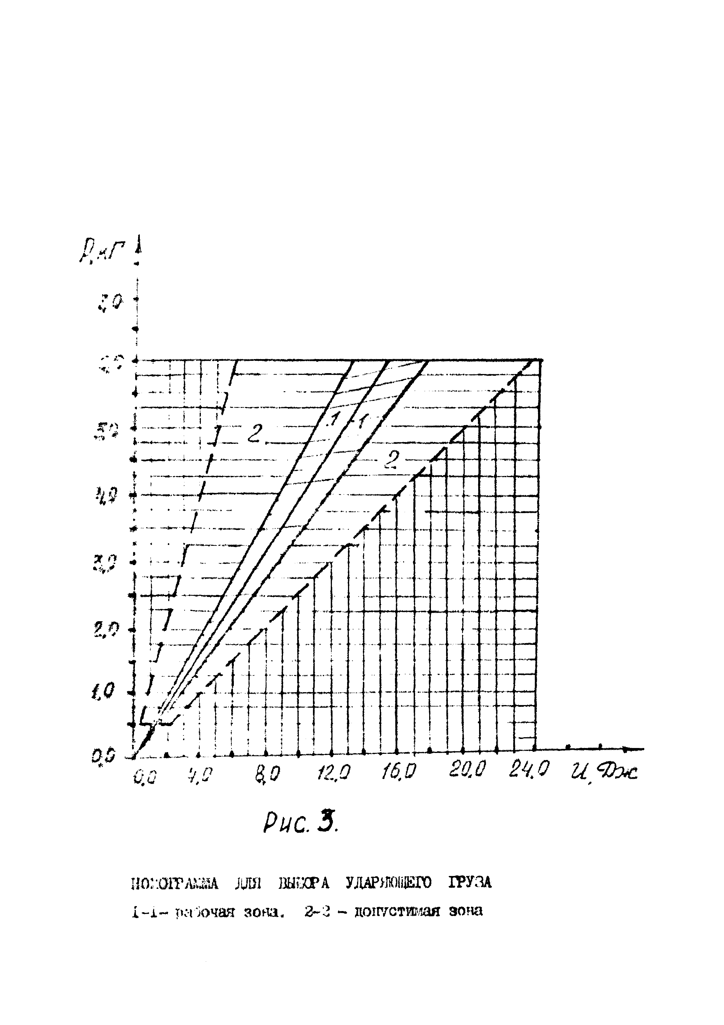 Р 381-80