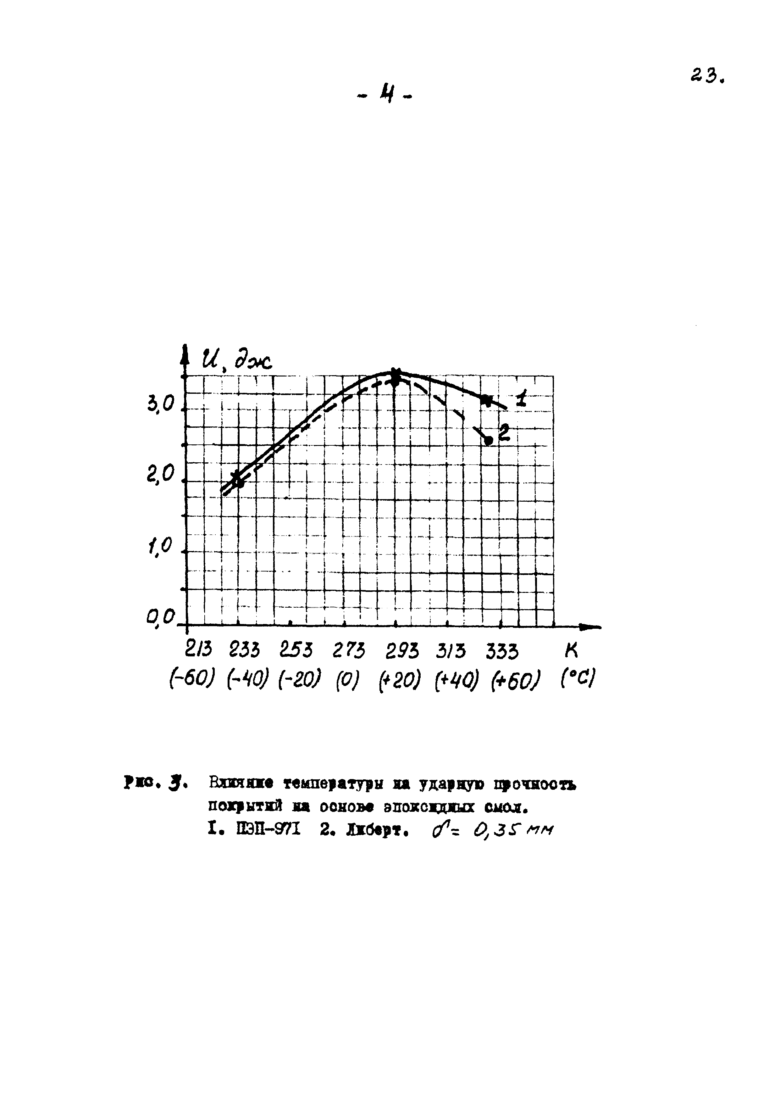 Р 381-80