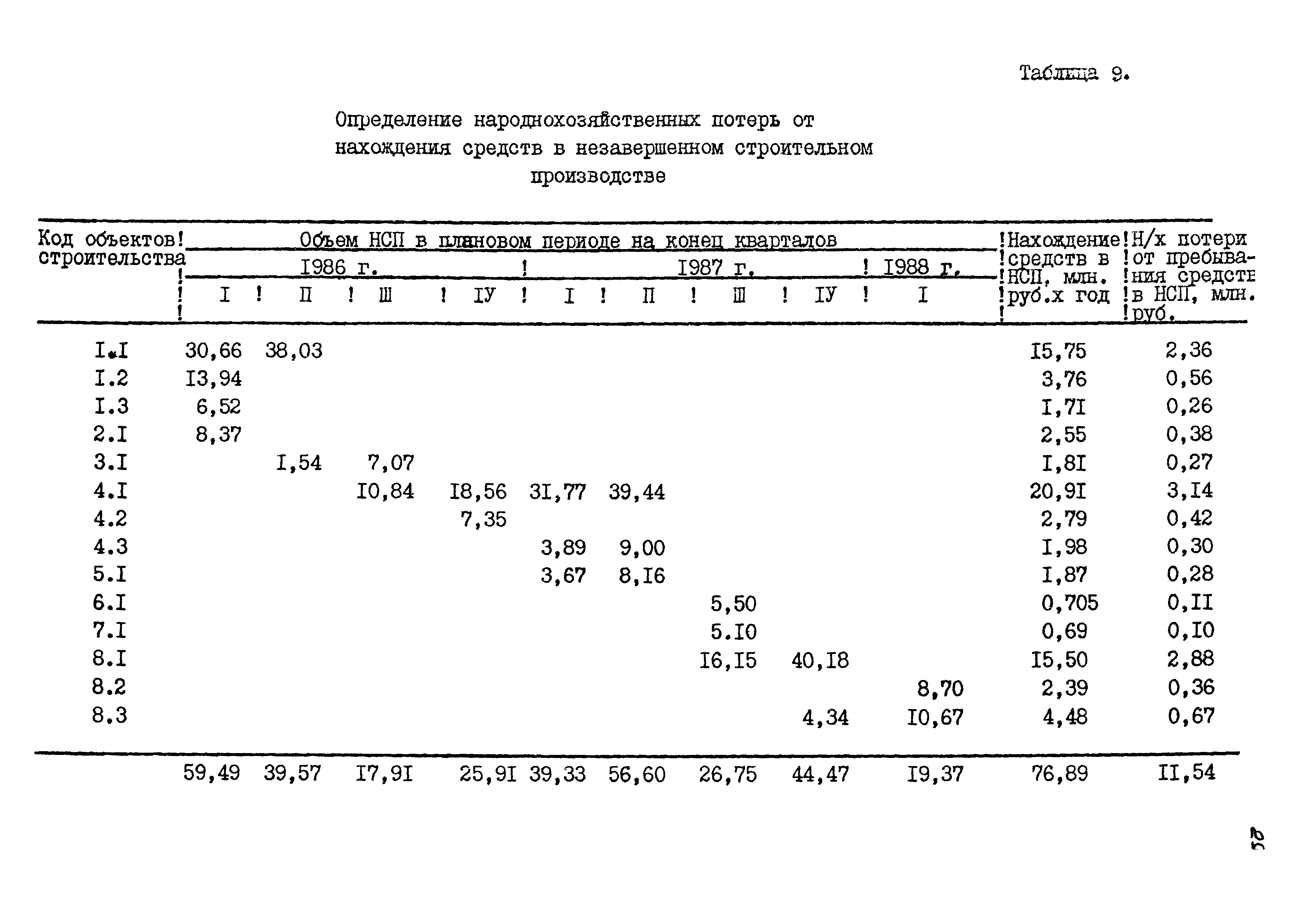 Р 582-85