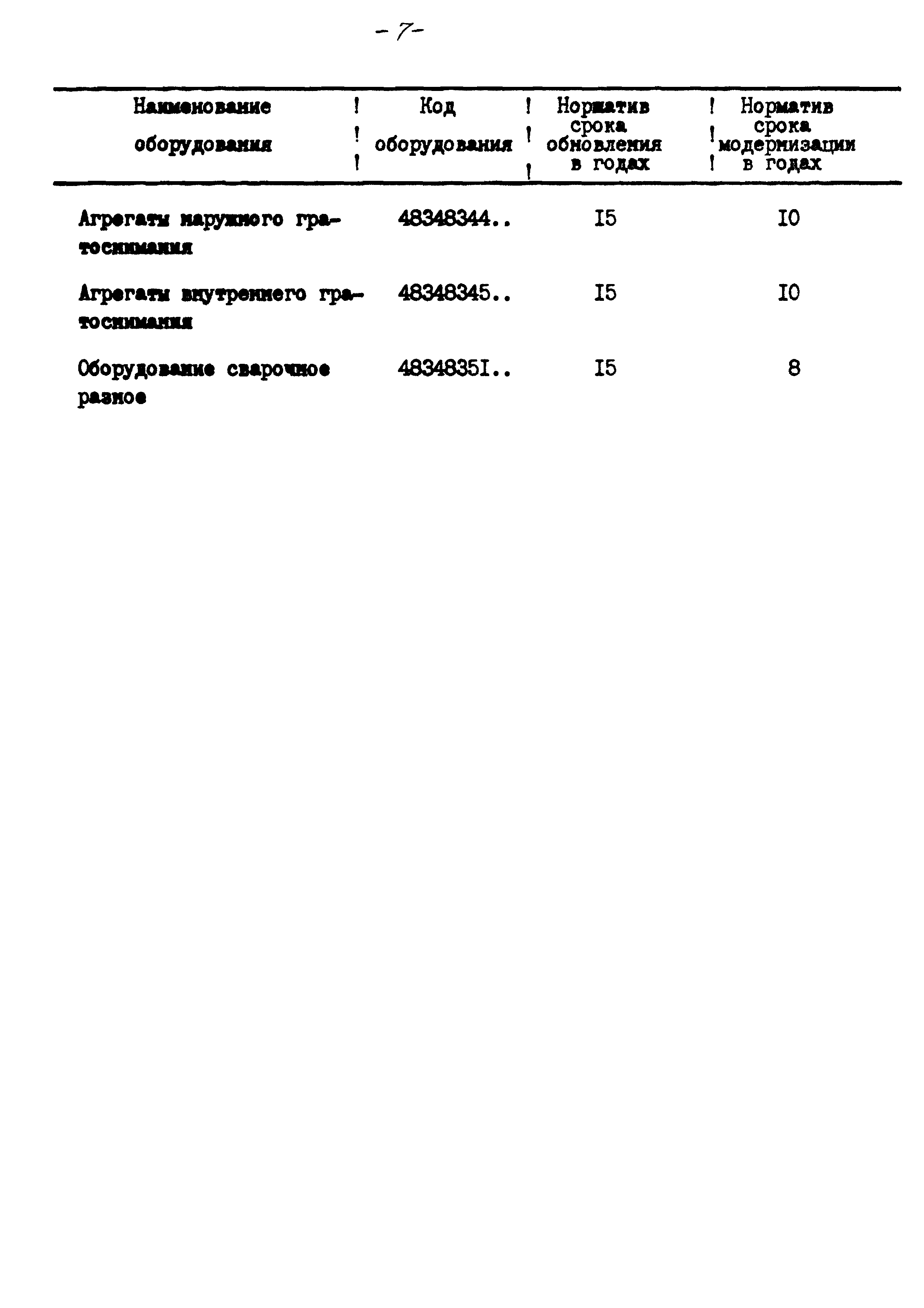 РД 102-36-85