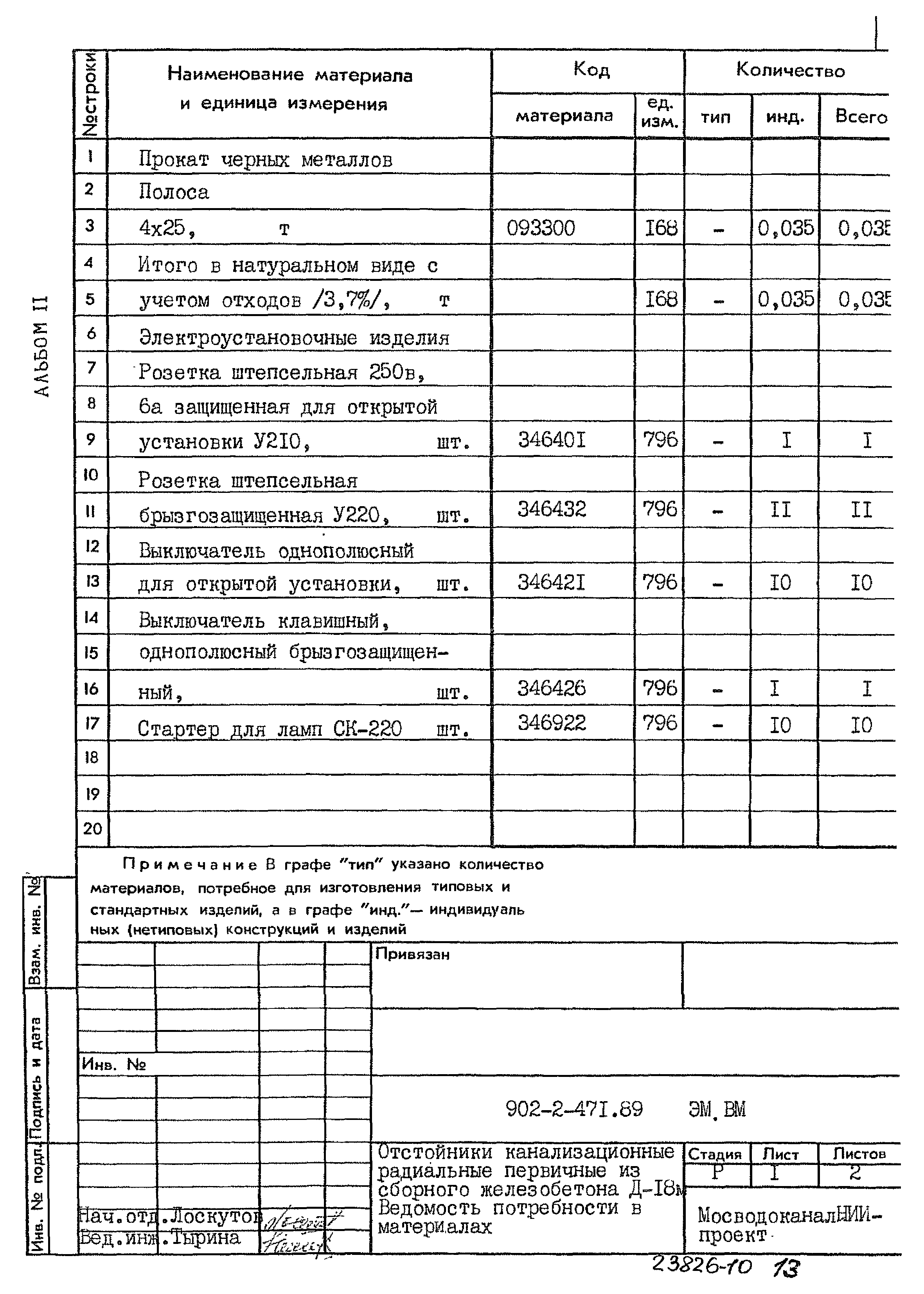 Типовой проект 902-2-471.89
