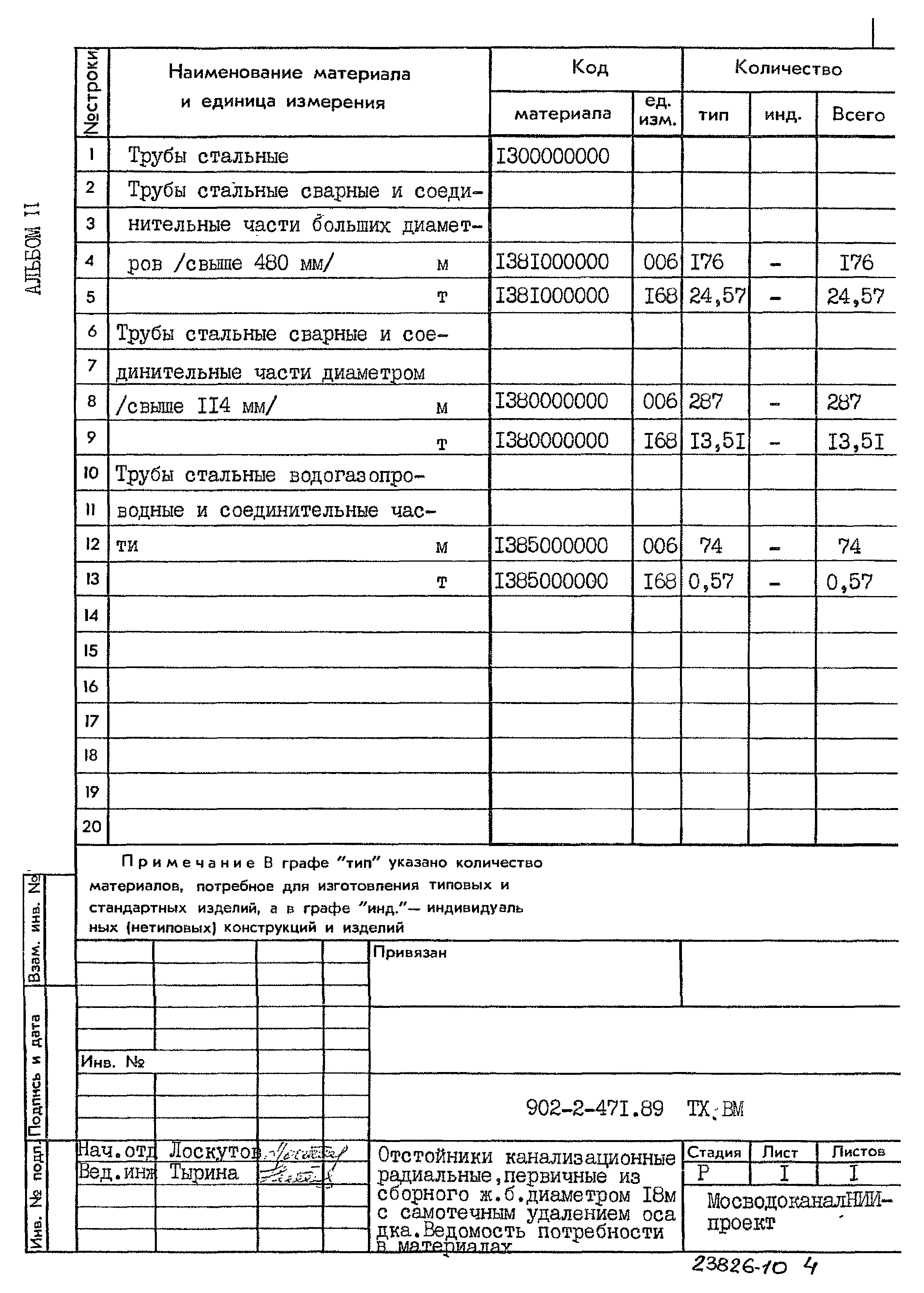 Типовой проект 902-2-471.89