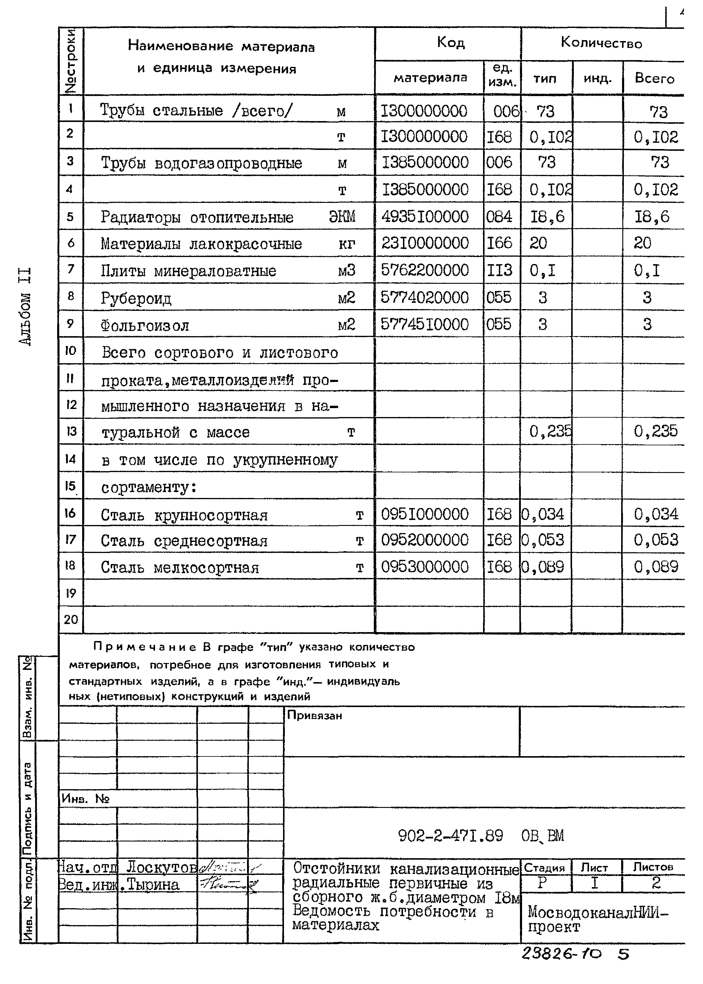 Типовой проект 902-2-471.89
