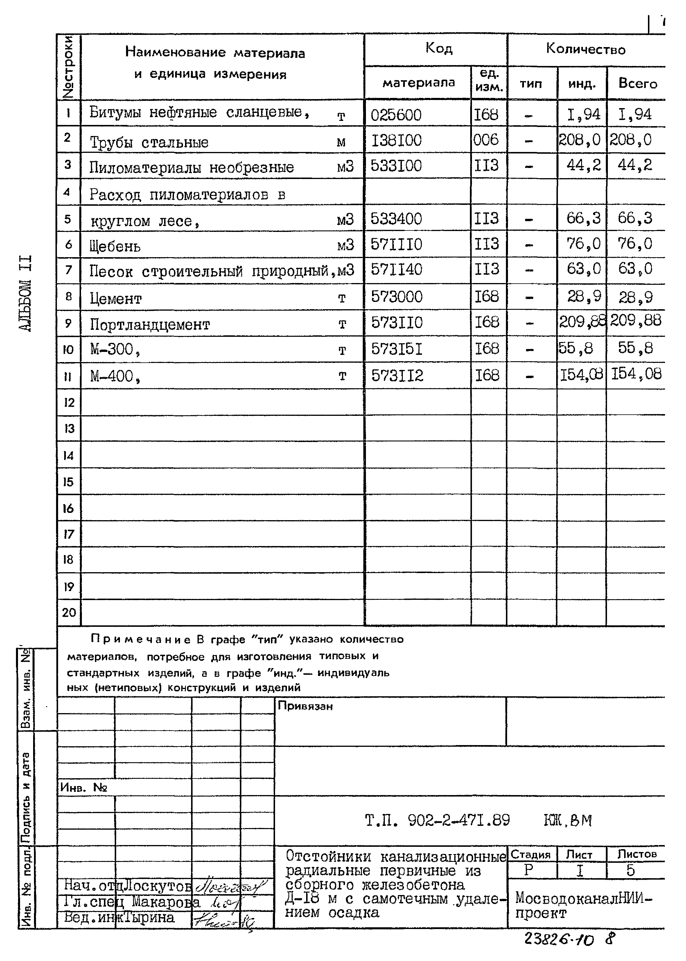 Типовой проект 902-2-471.89
