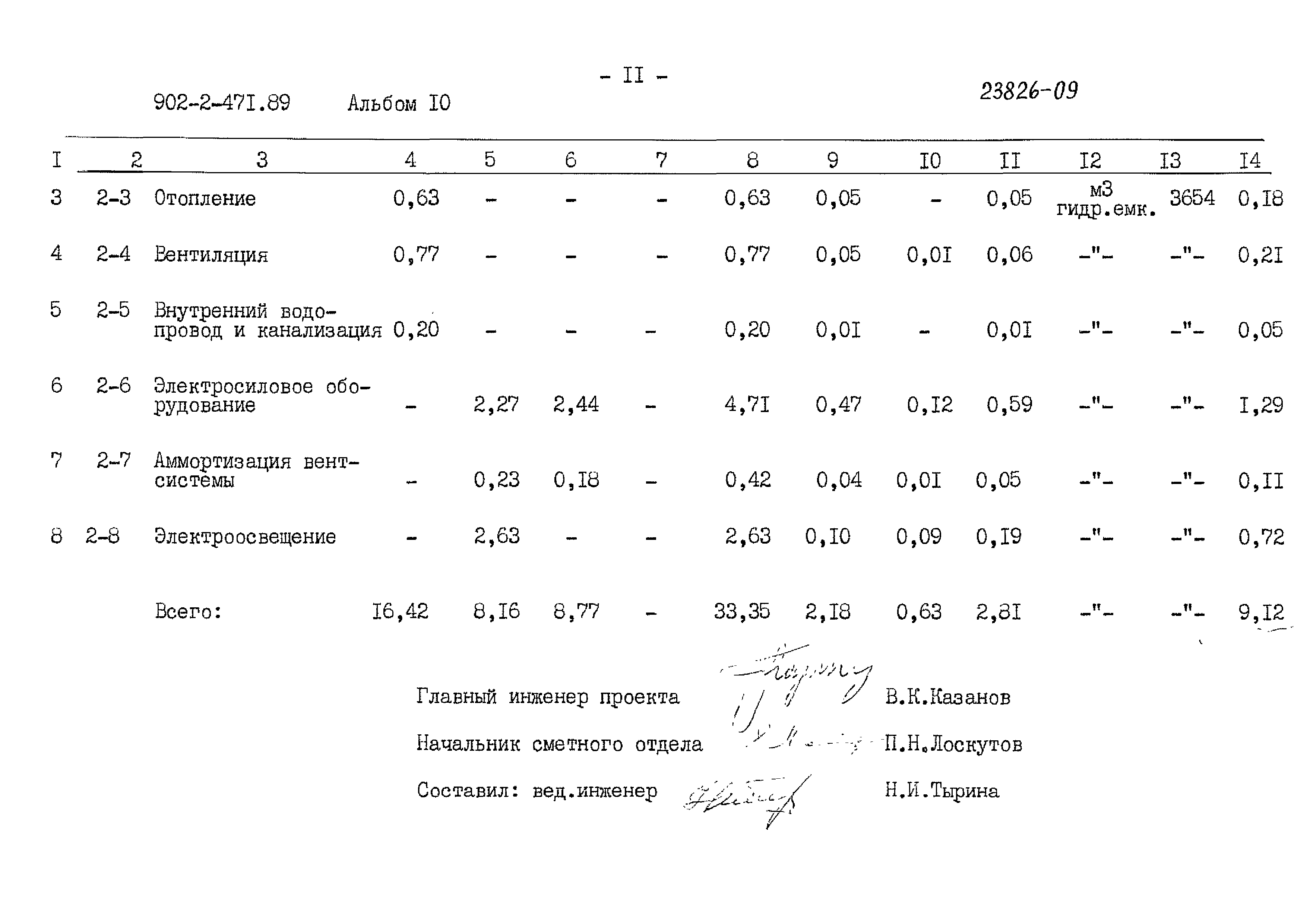 Типовой проект 902-2-471.89