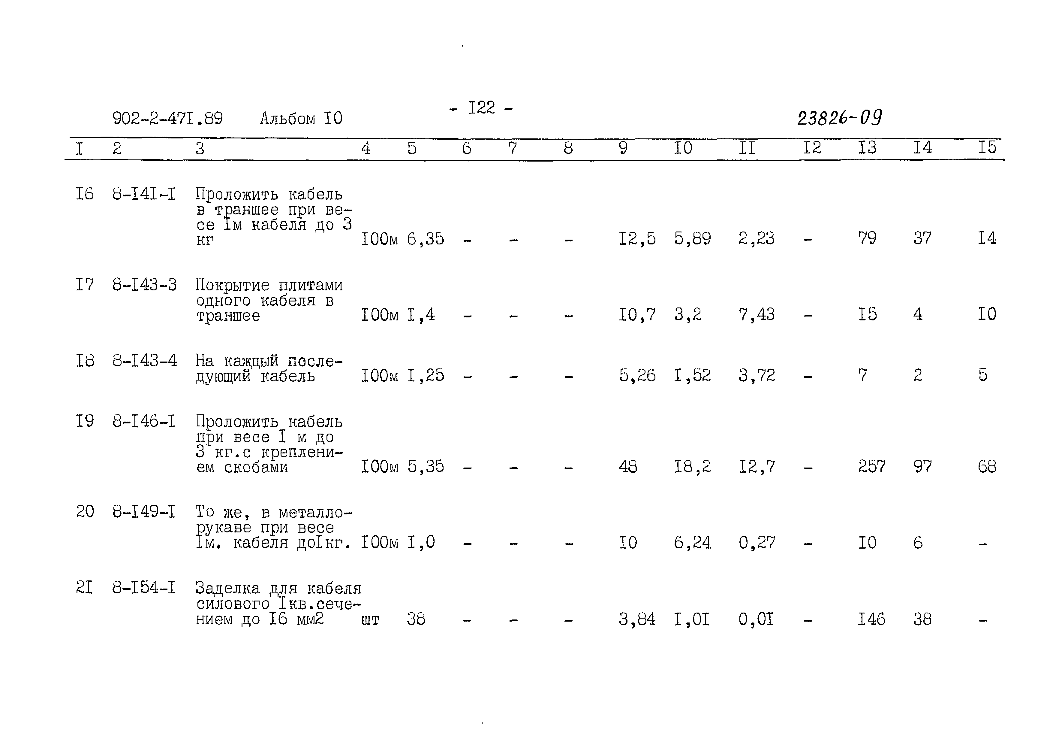 Типовой проект 902-2-471.89