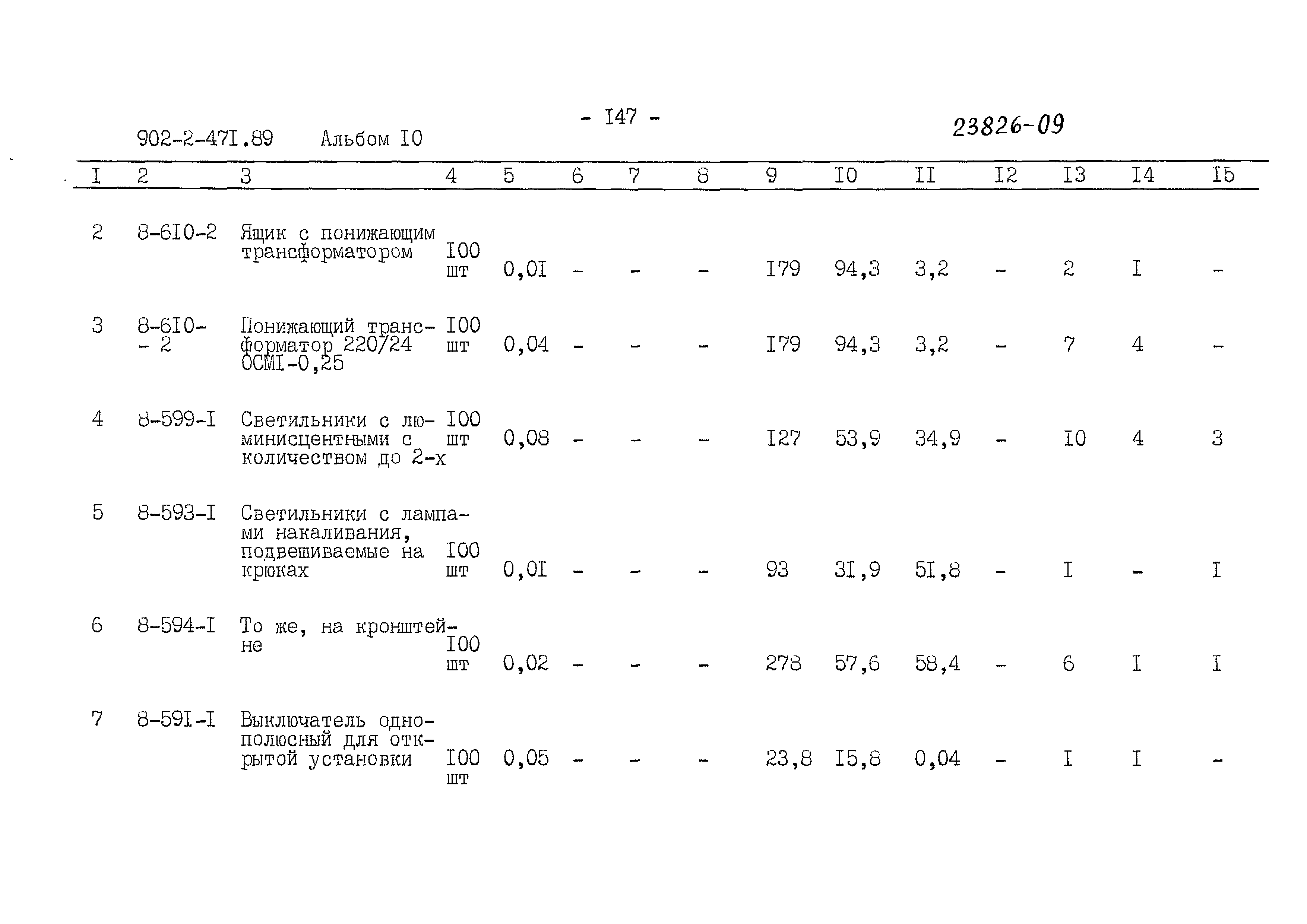 Типовой проект 902-2-471.89