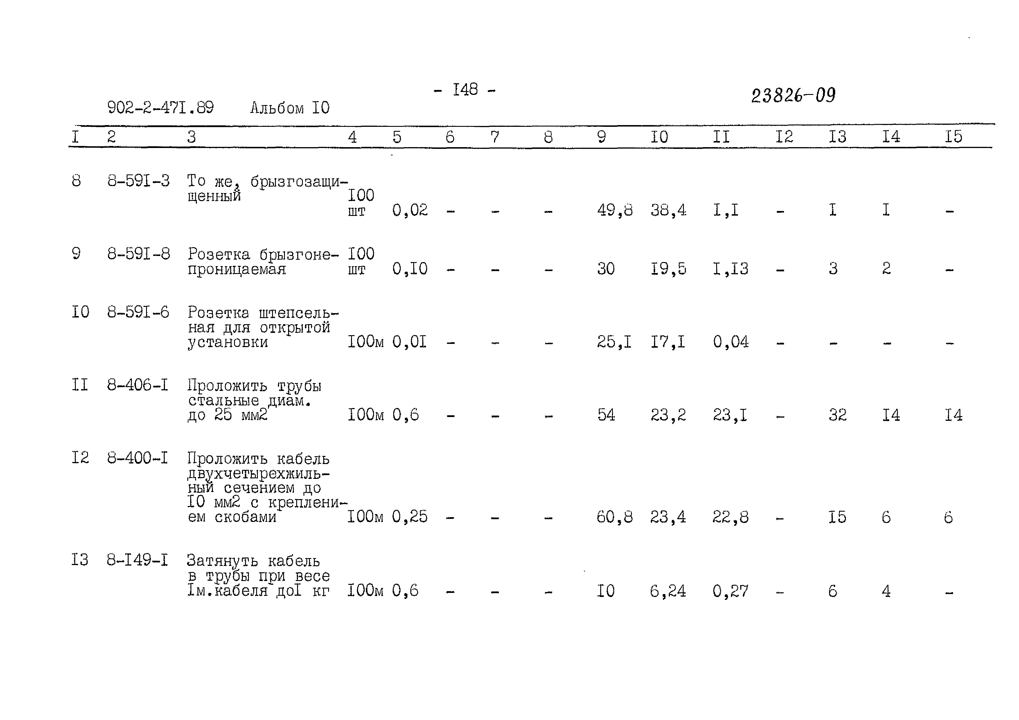 Типовой проект 902-2-471.89
