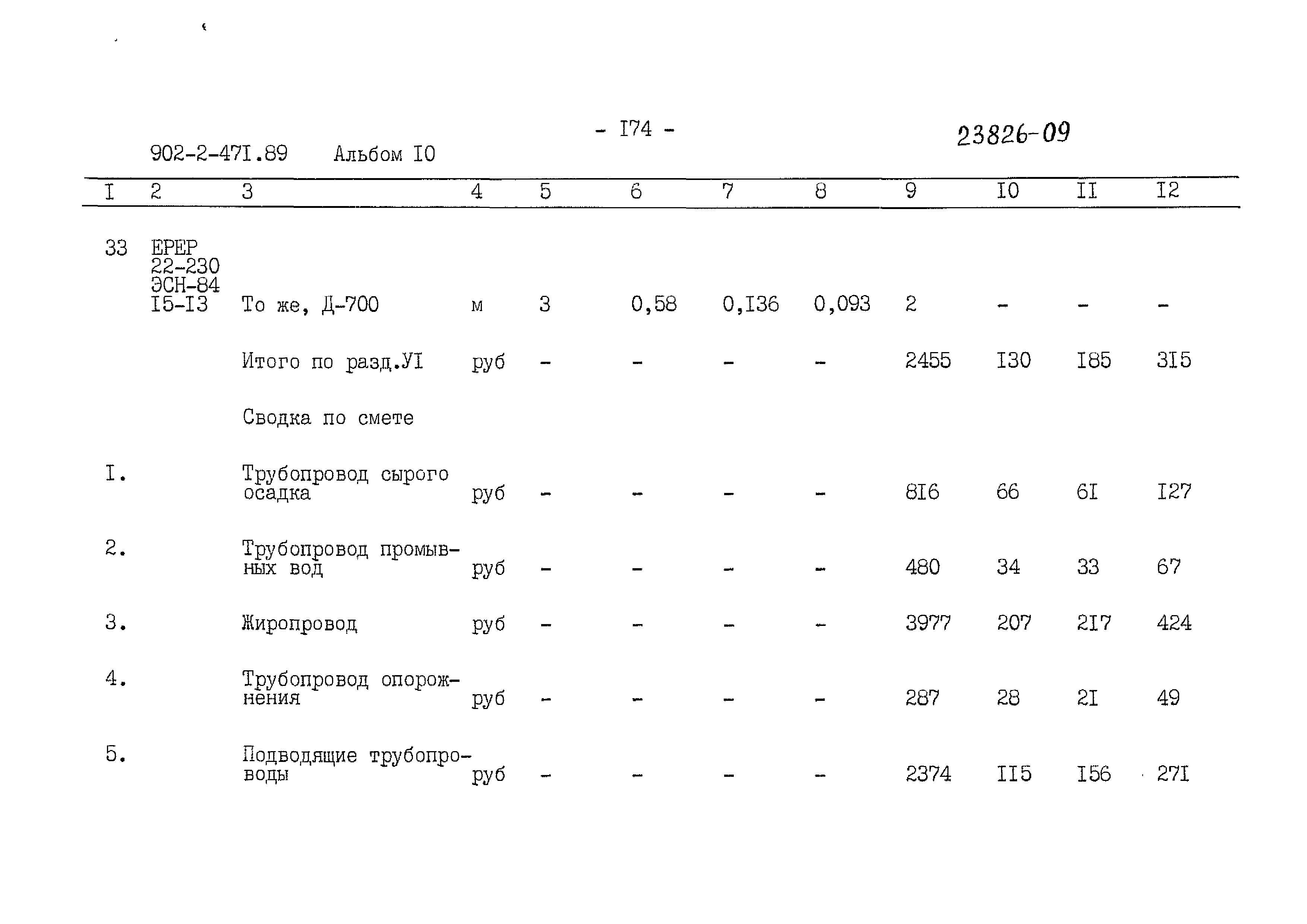Типовой проект 902-2-471.89