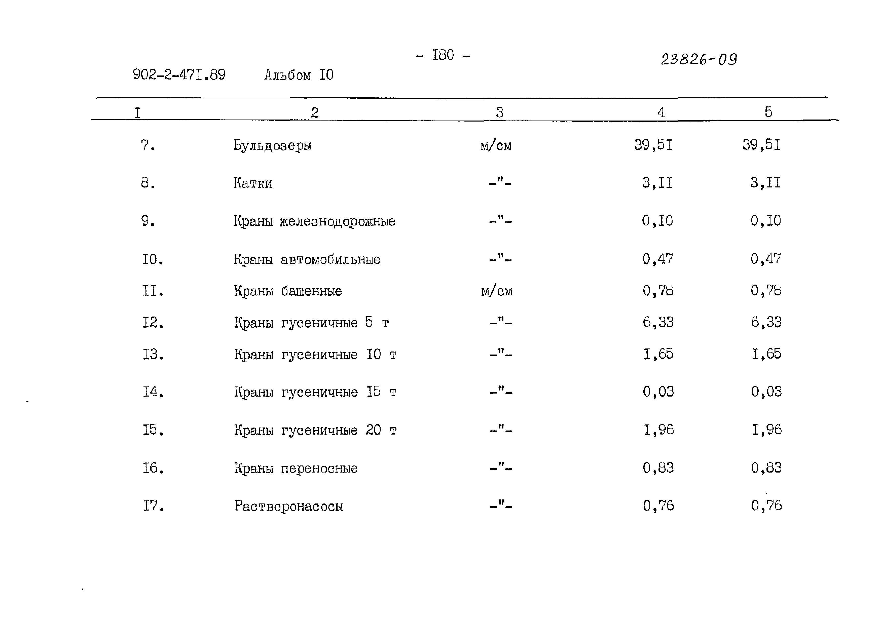Типовой проект 902-2-471.89