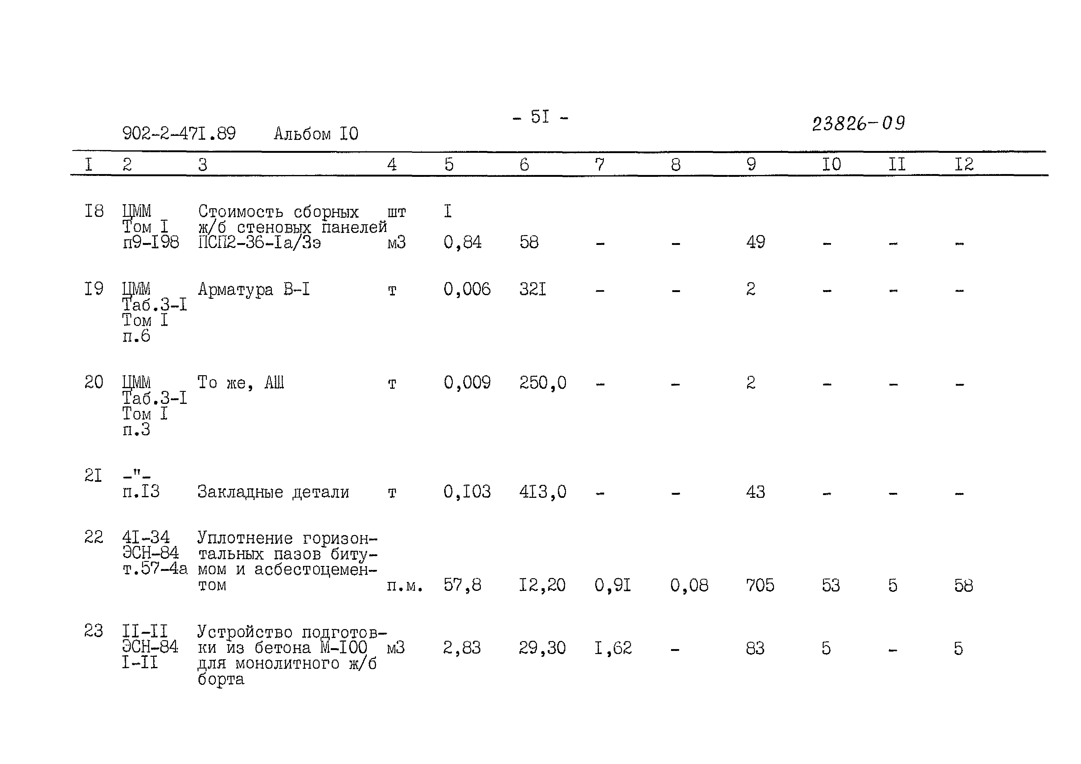 Типовой проект 902-2-471.89