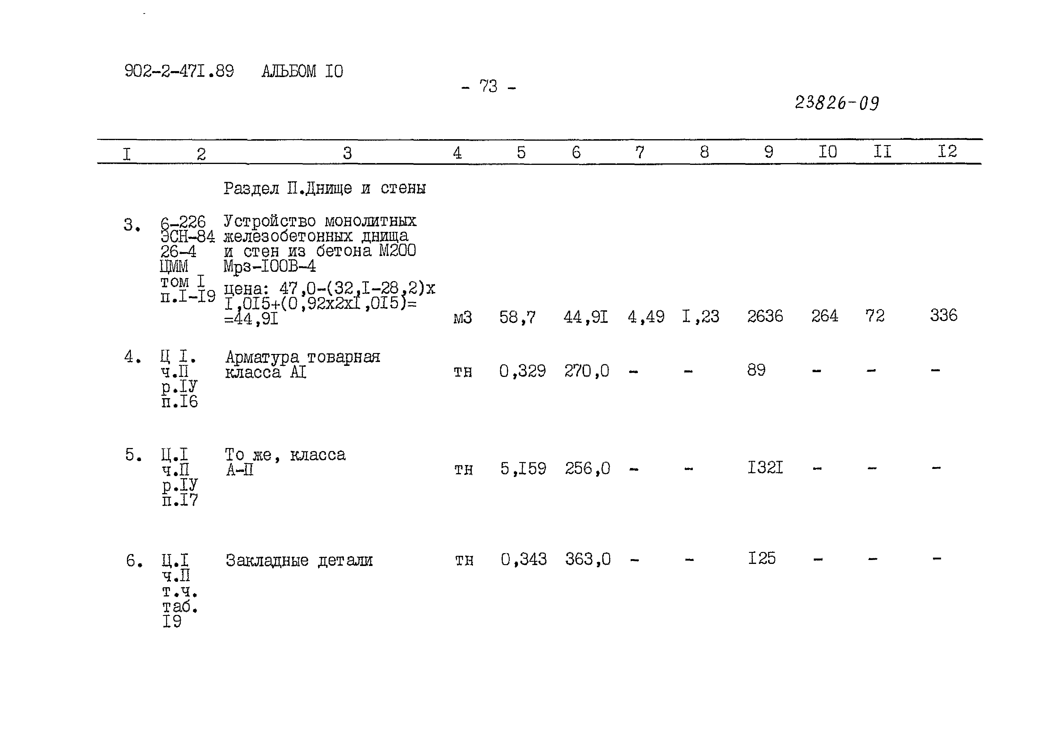 Типовой проект 902-2-471.89