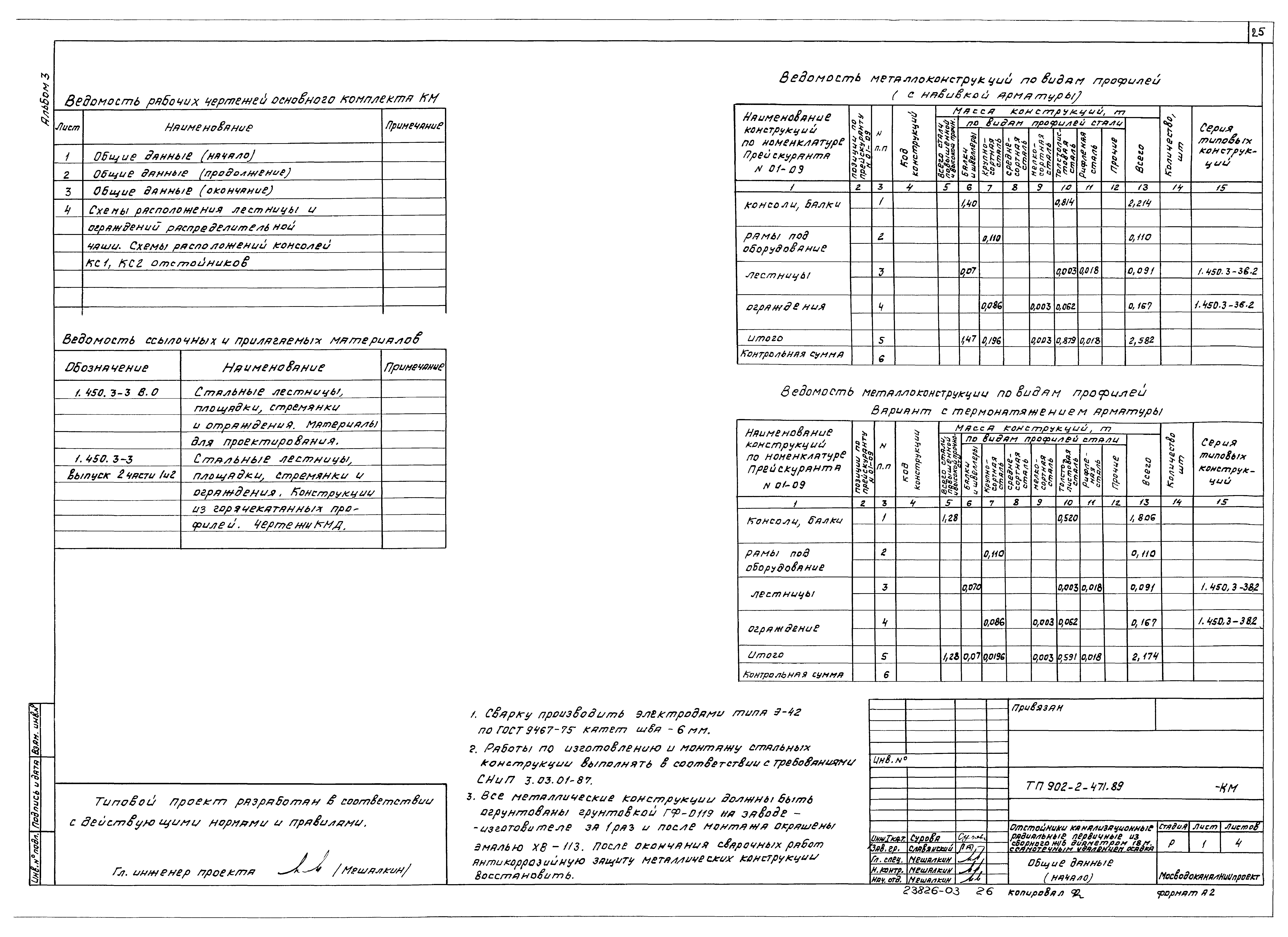 Типовой проект 902-2-471.89