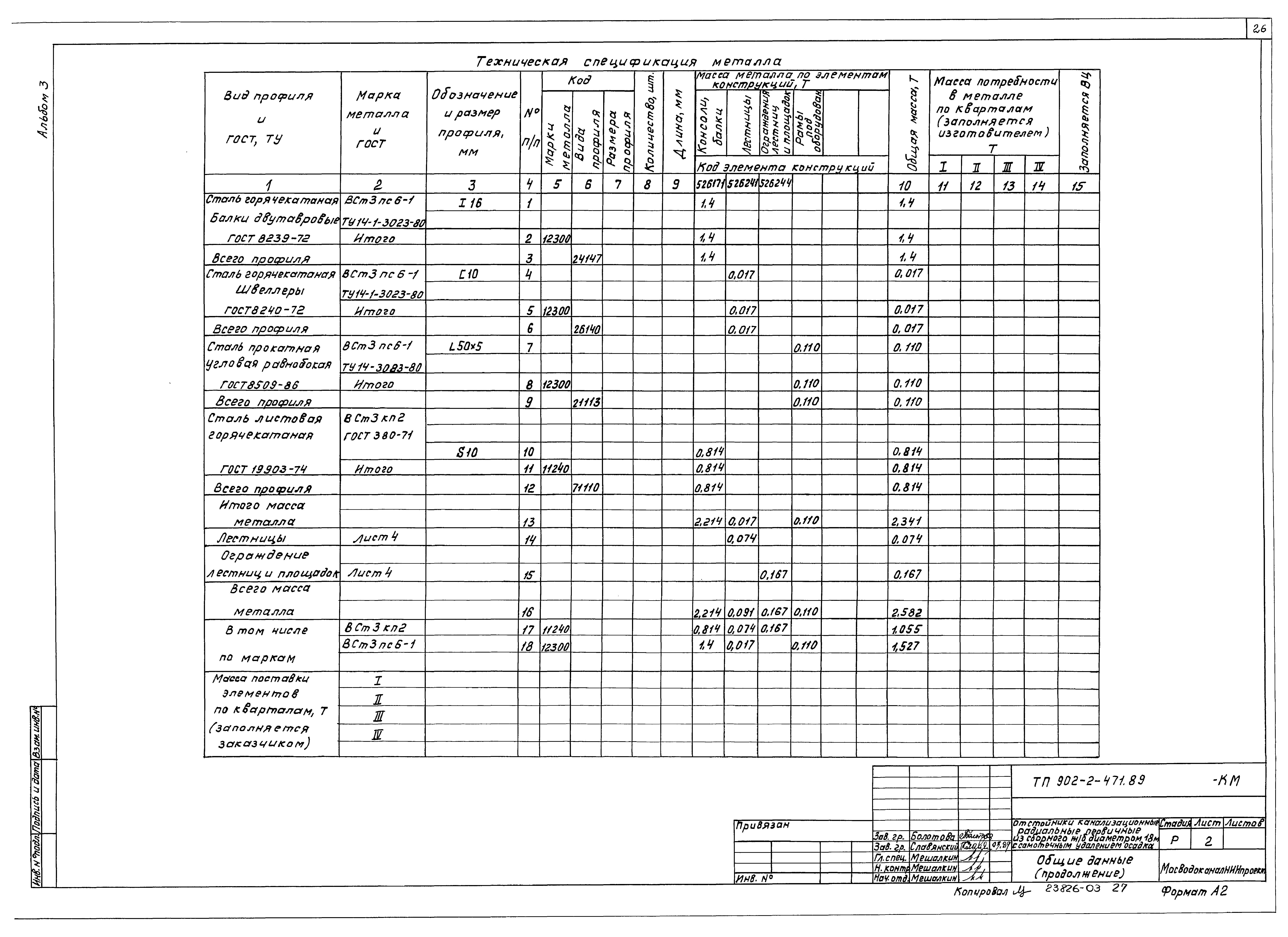 Типовой проект 902-2-471.89