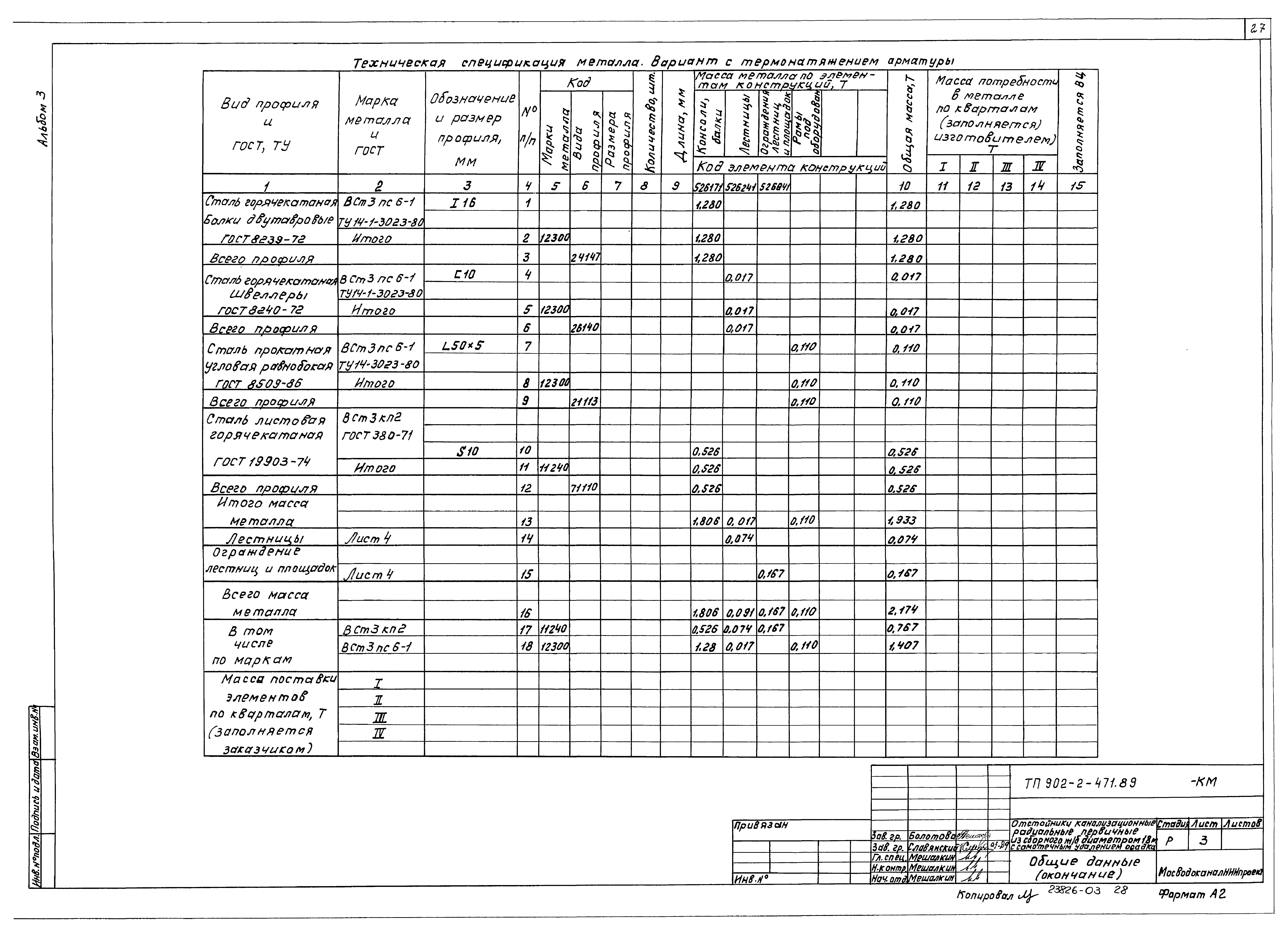 Типовой проект 902-2-471.89