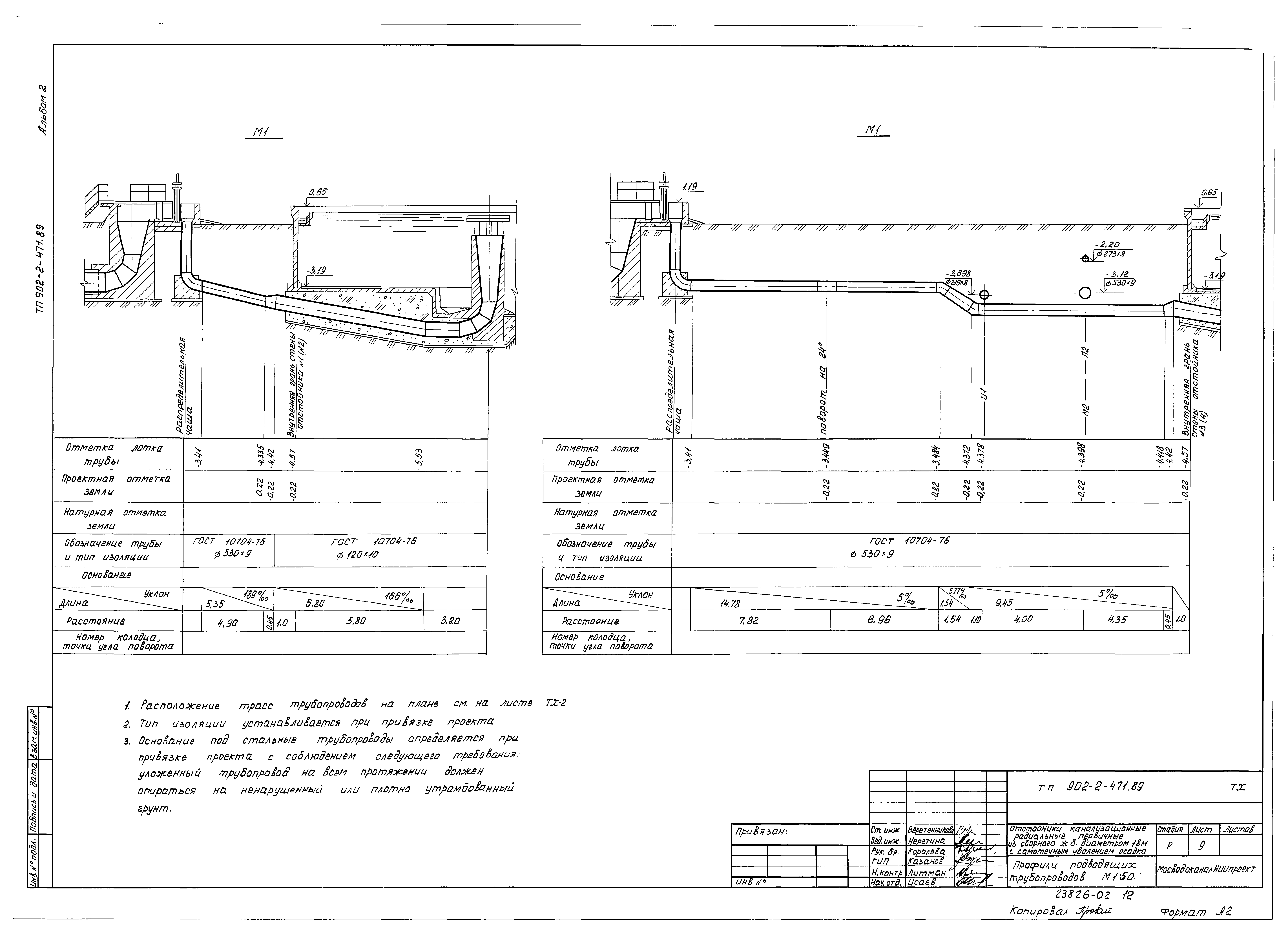 Типовой проект 902-2-471.89