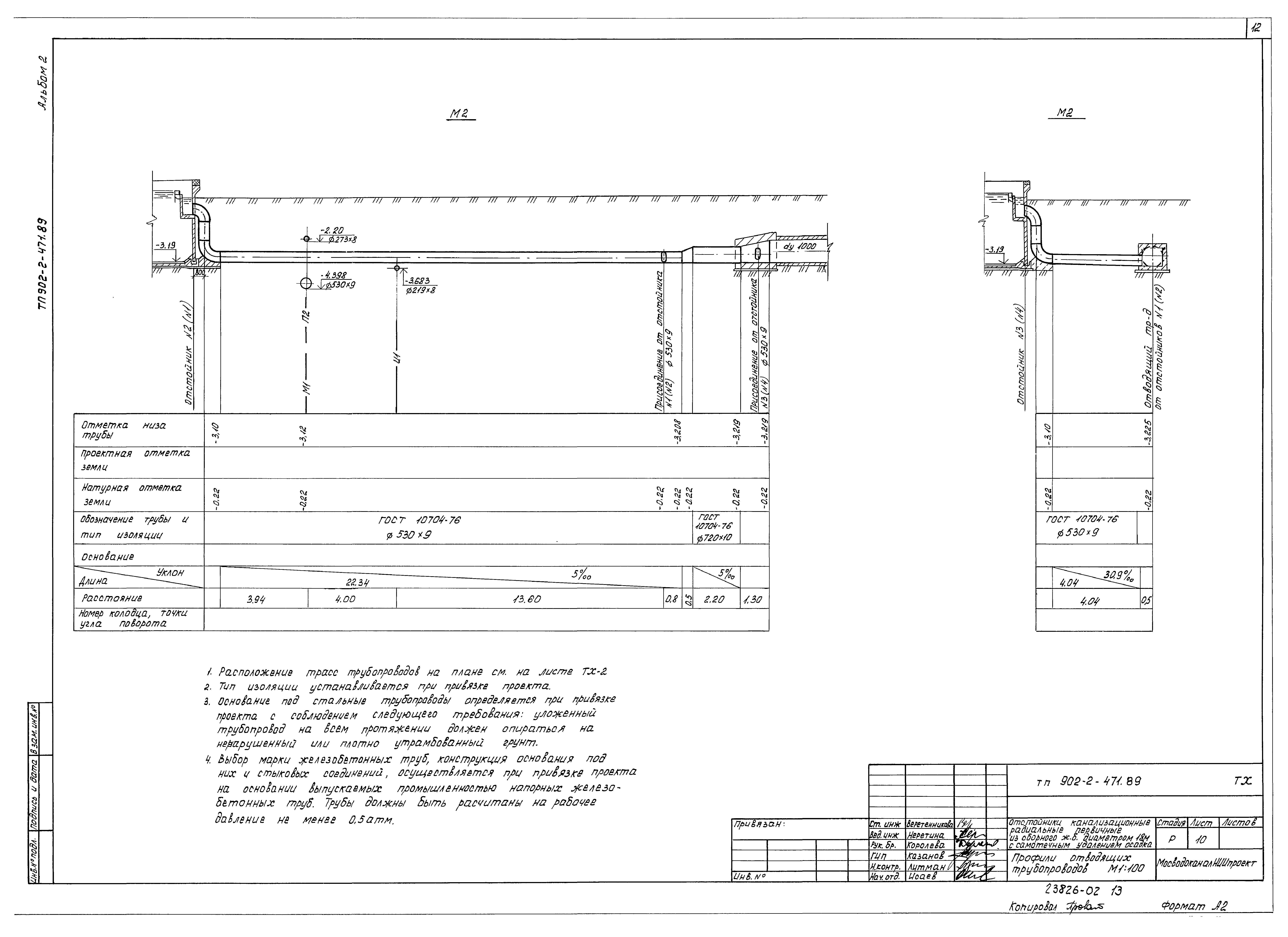 Типовой проект 902-2-471.89