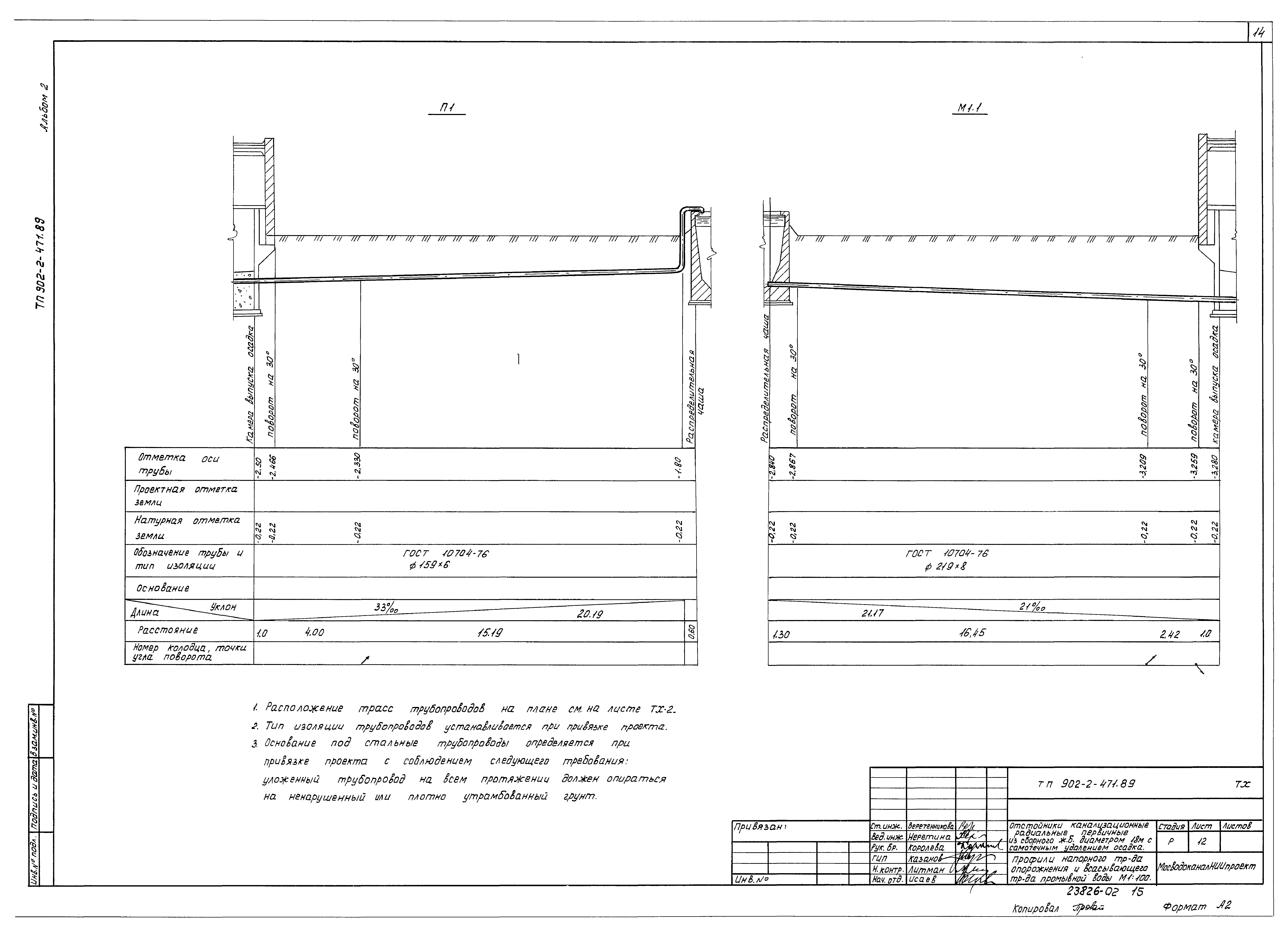 Типовой проект 902-2-471.89