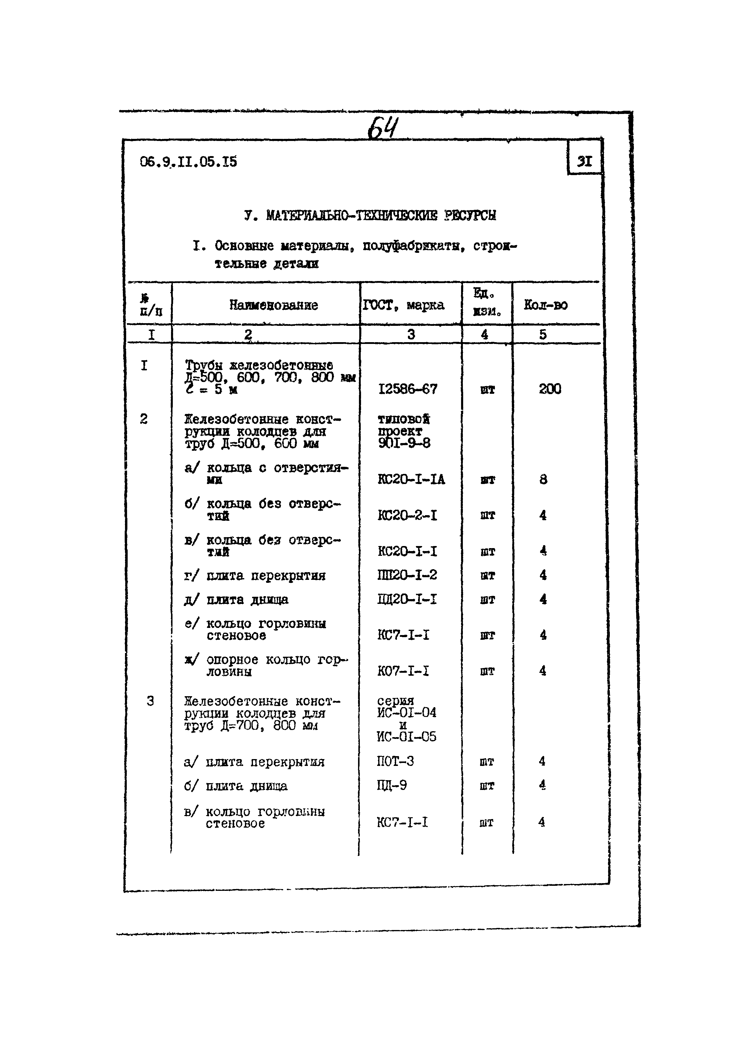 ТТК 06.9.11.05.15