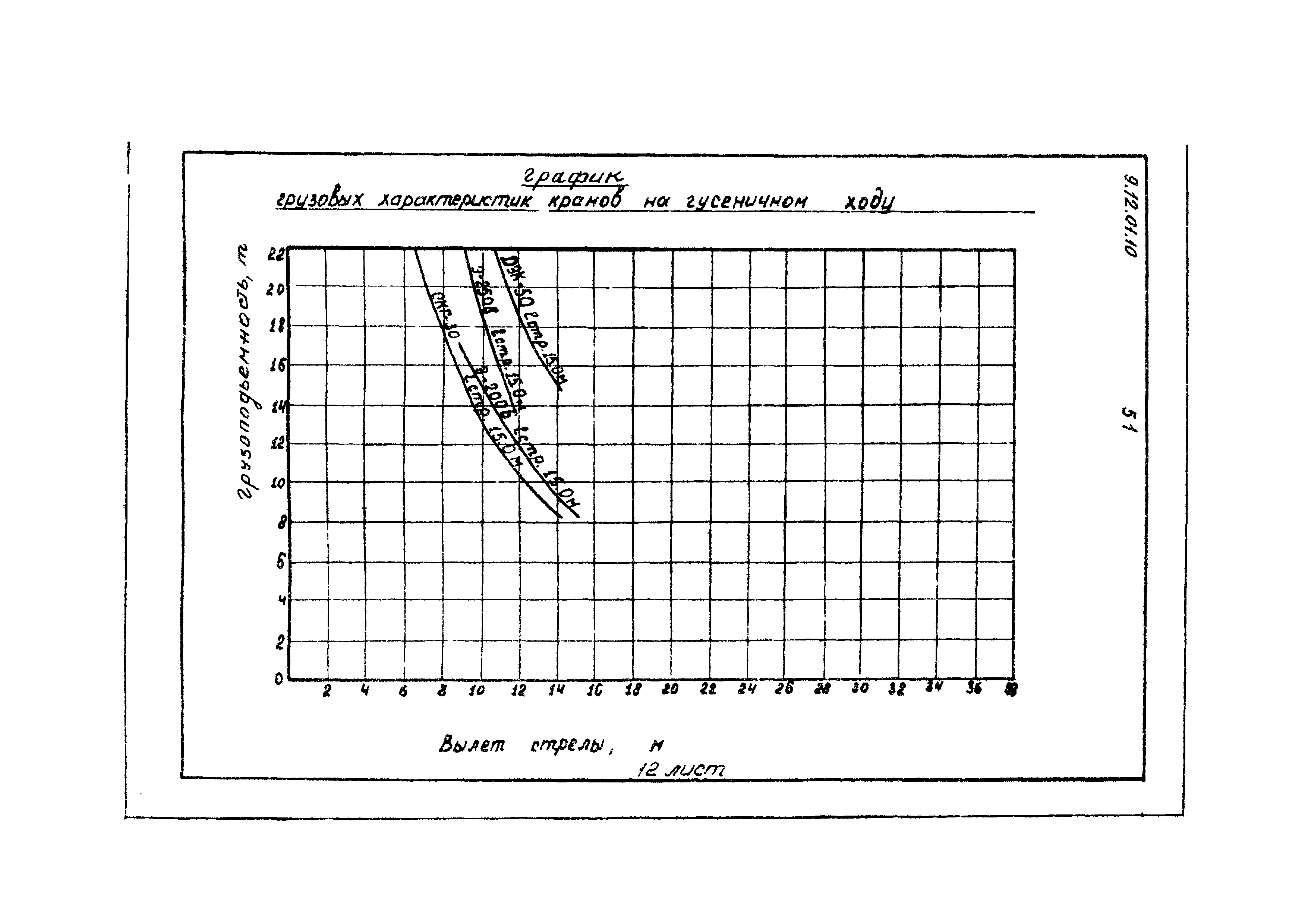 ТТК 06.9.12.01.10