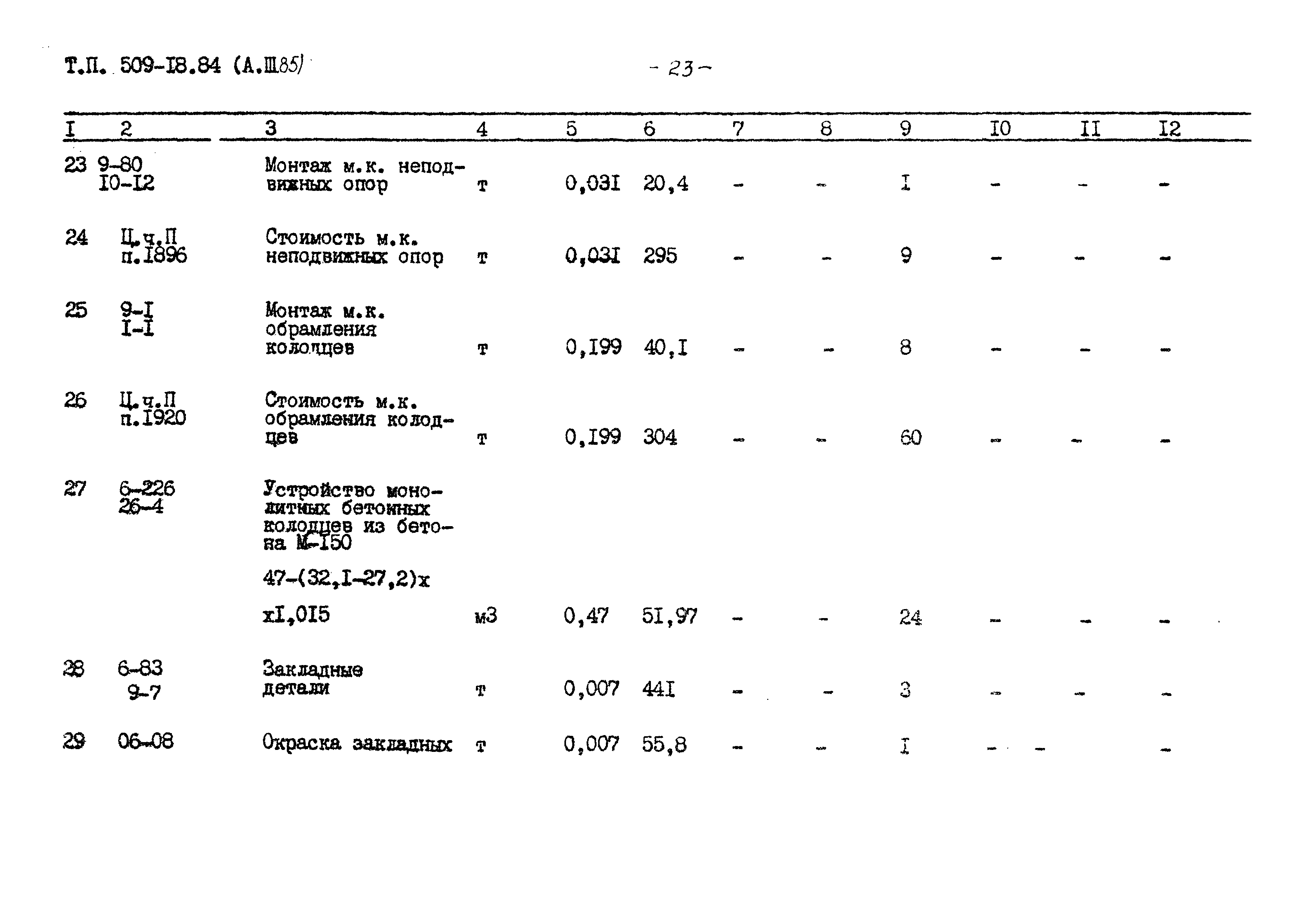 Типовой проект 509-18.84