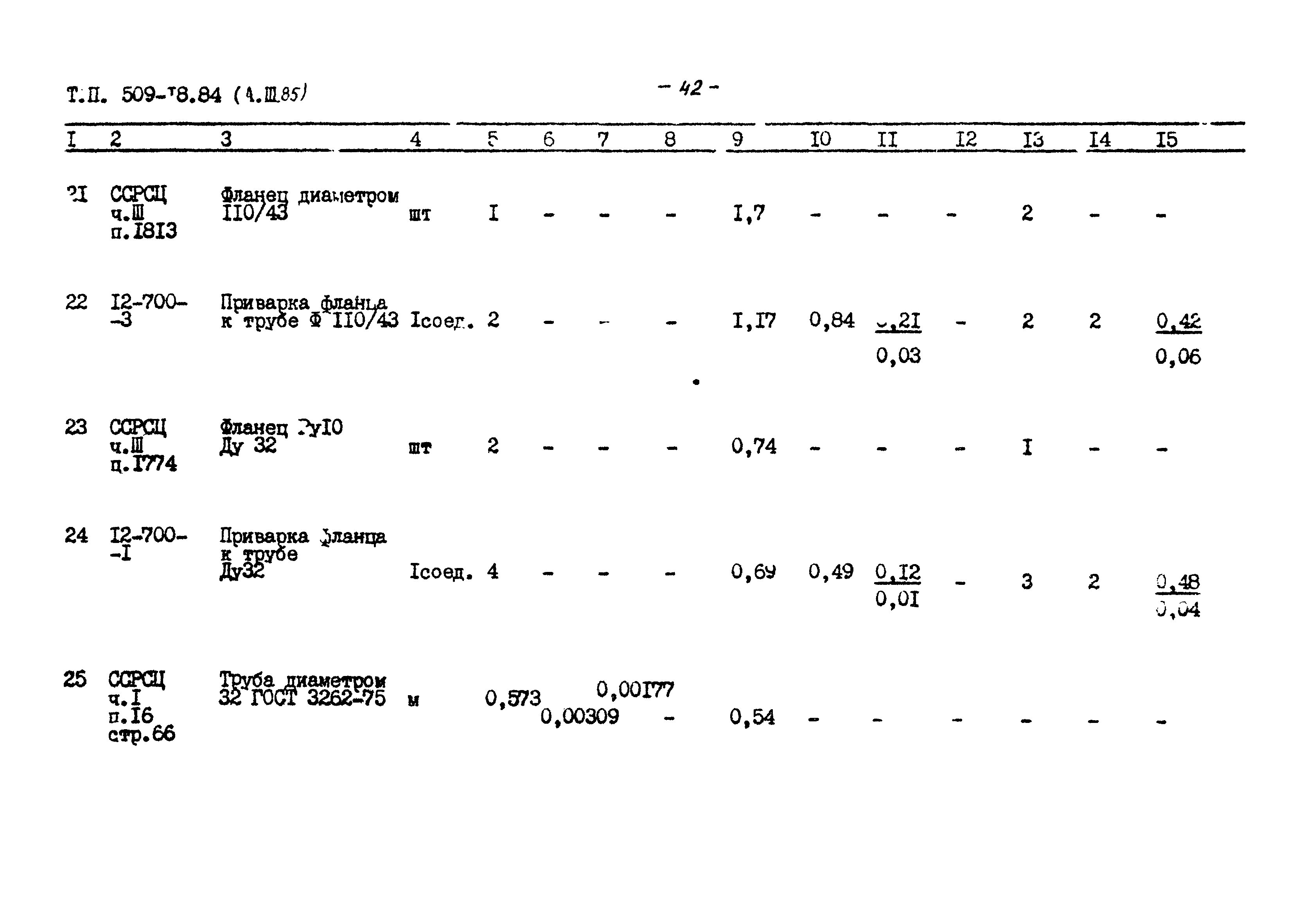 Типовой проект 509-18.84