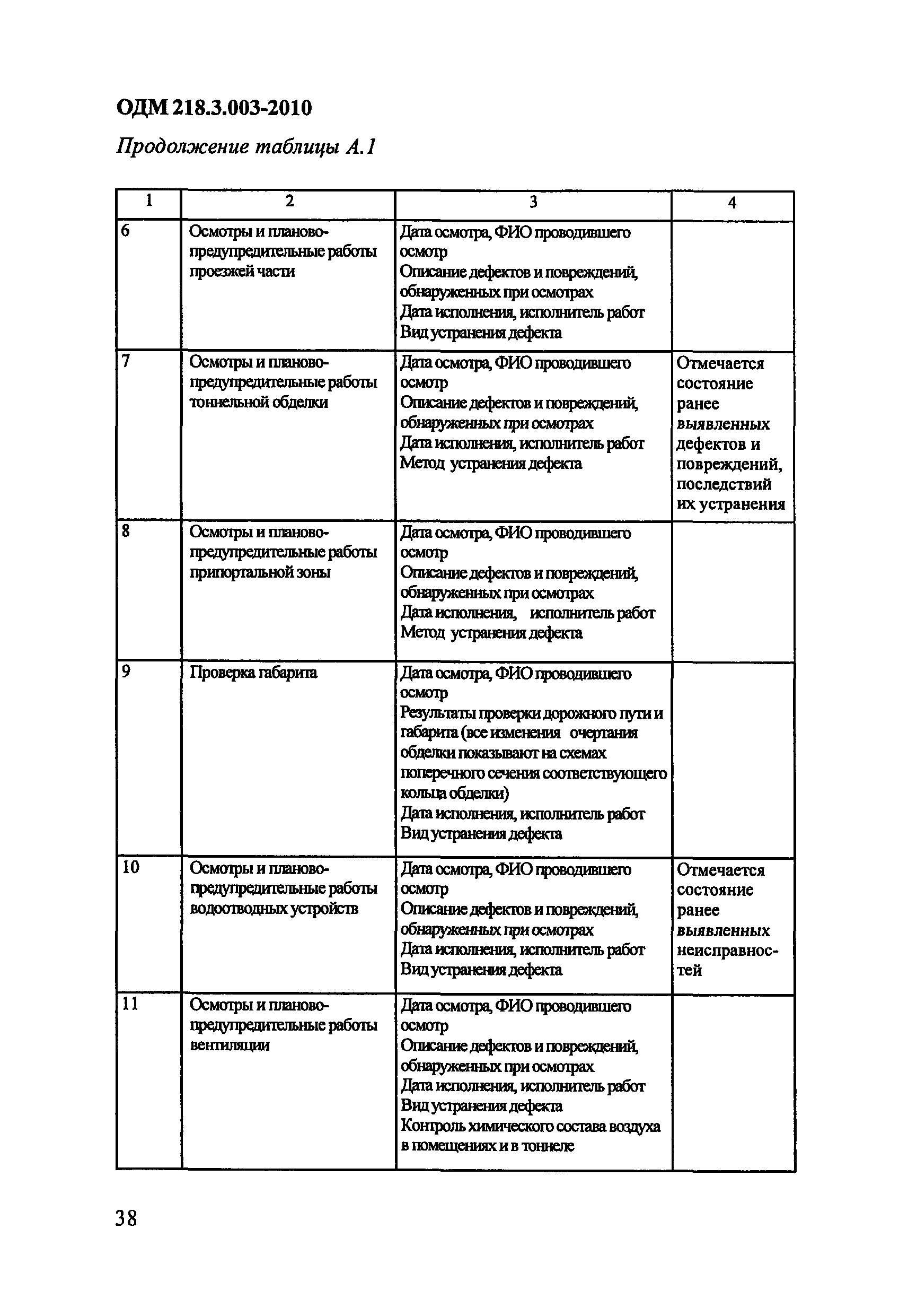 ОДМ 218.3.003-2010