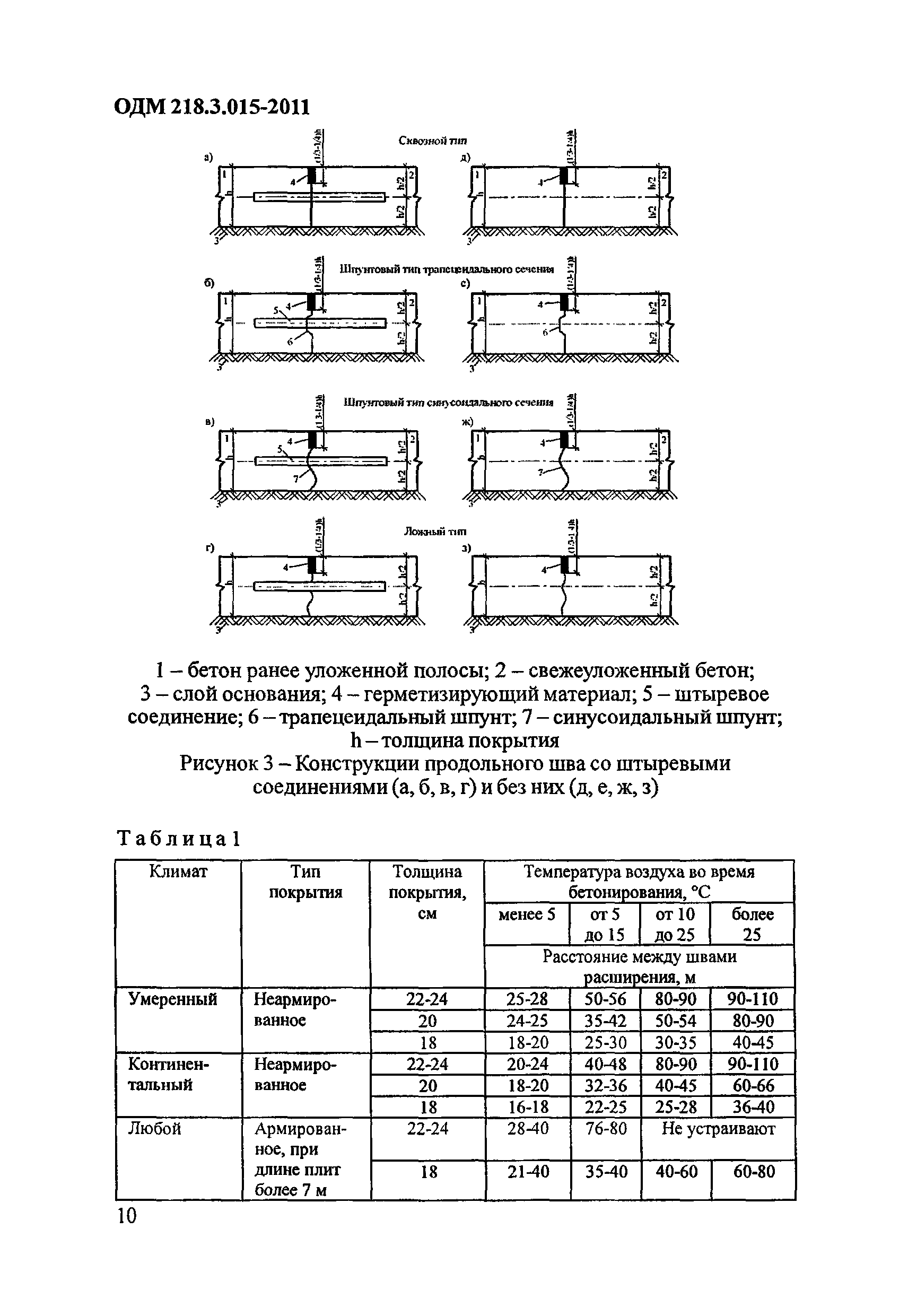 ОДМ 218.3.015-2011