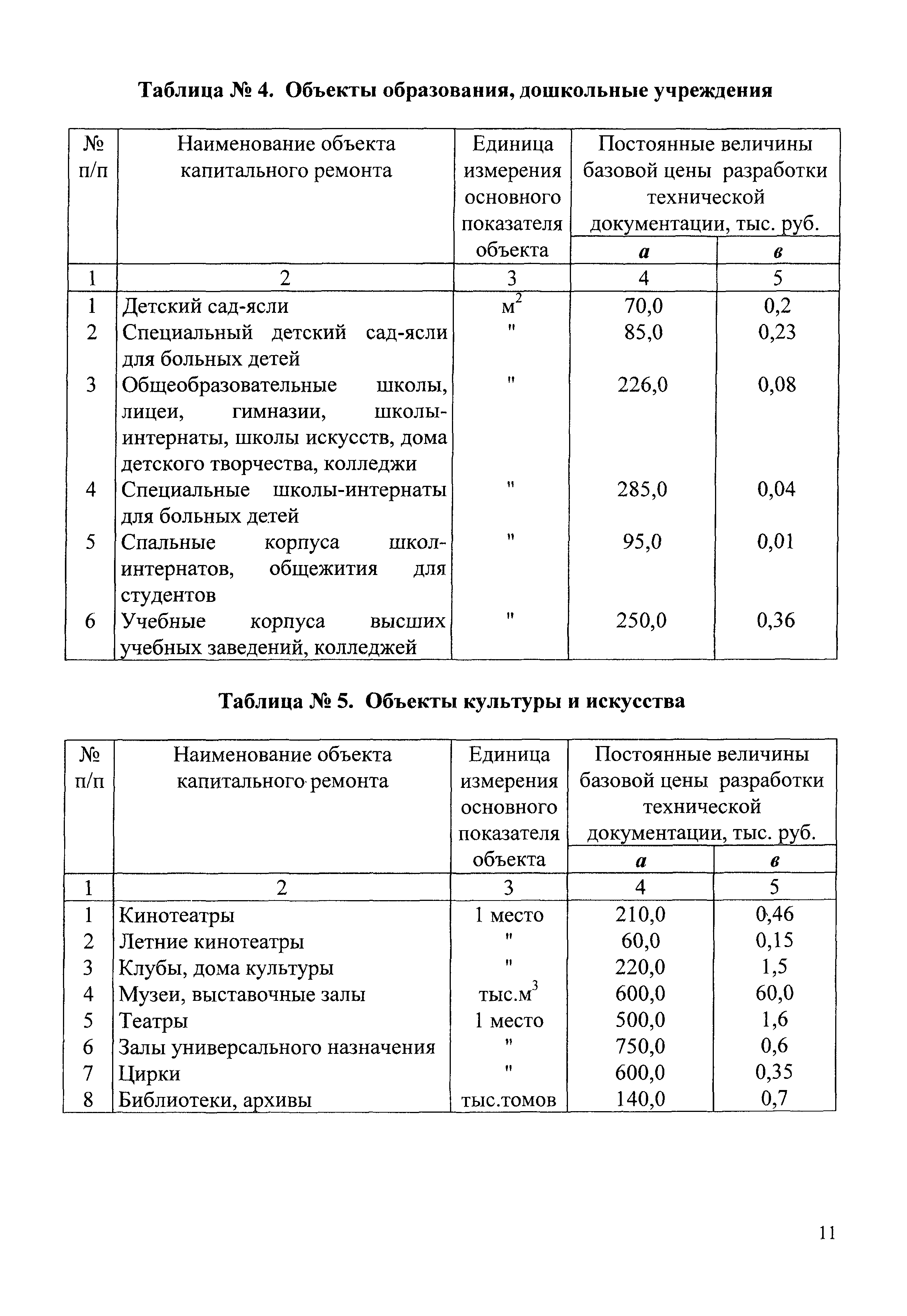 СБЦП 81-2001-05