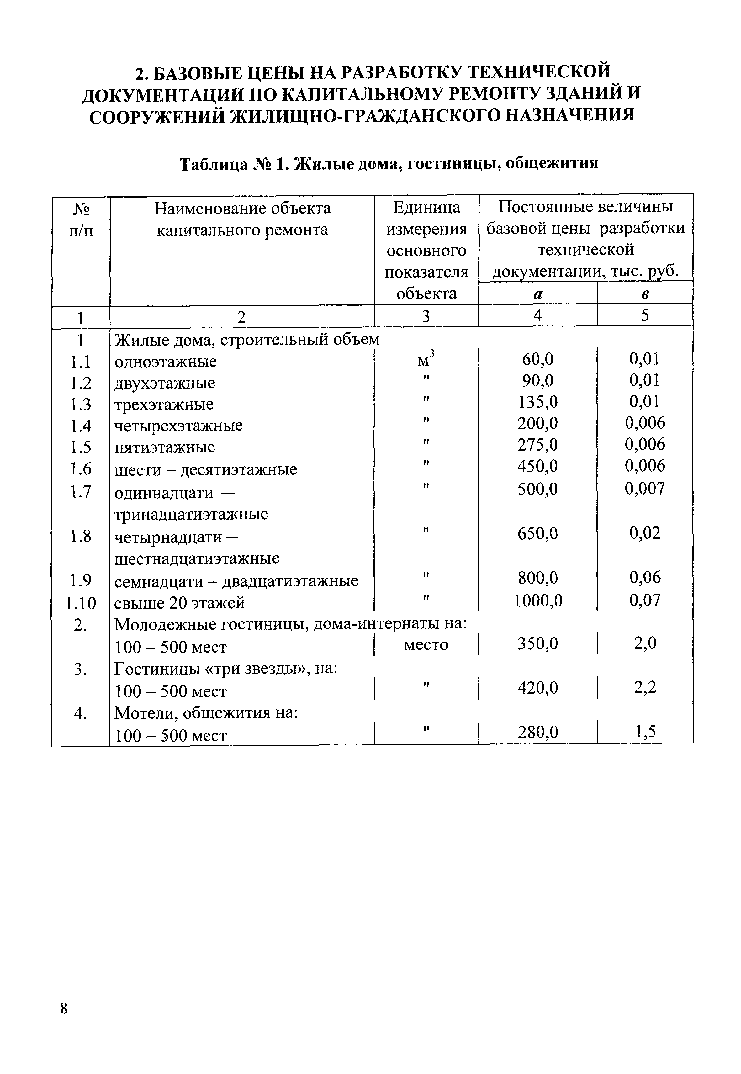 Определение перечня работ по проекту