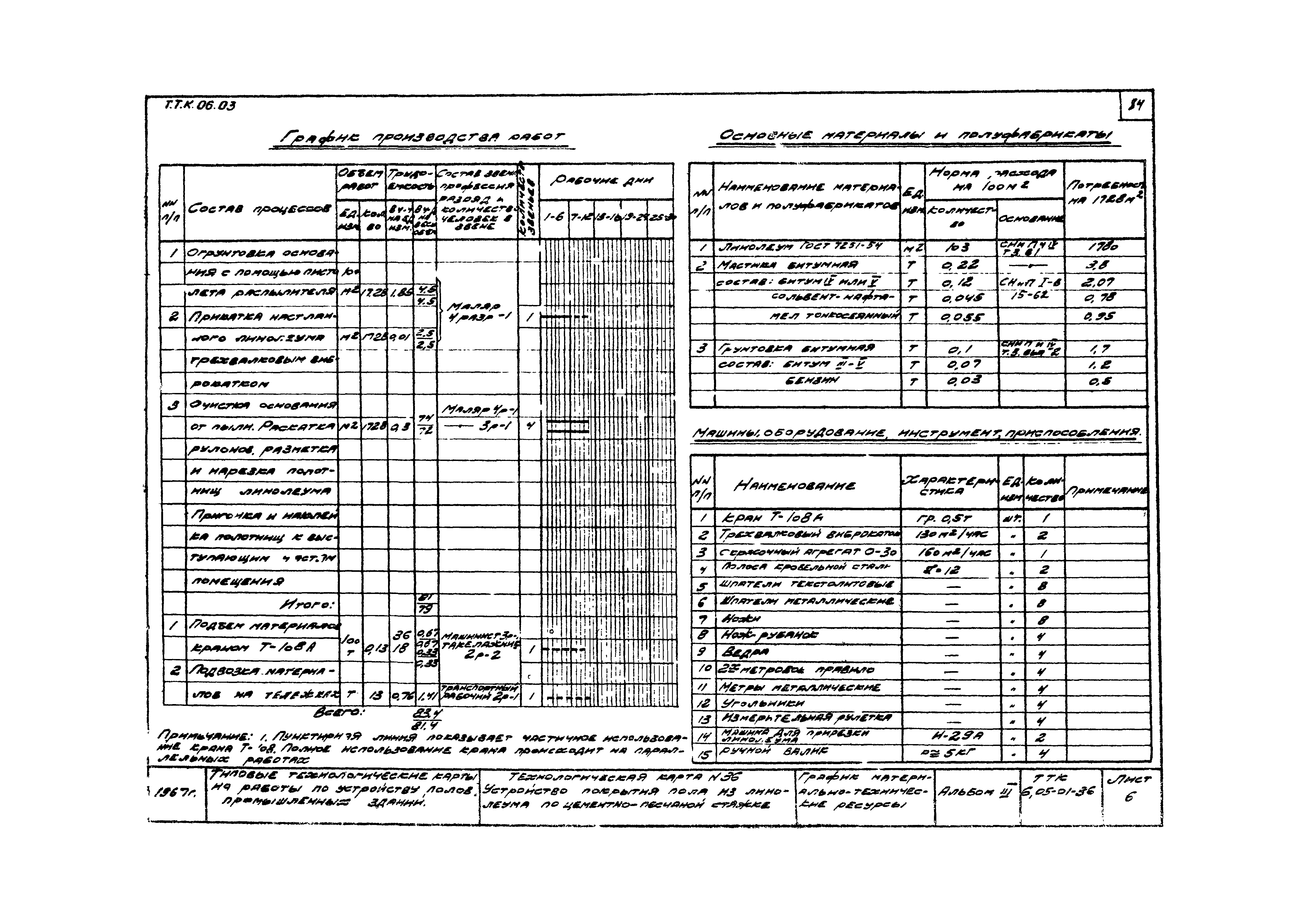 ТК 6.05.01.36