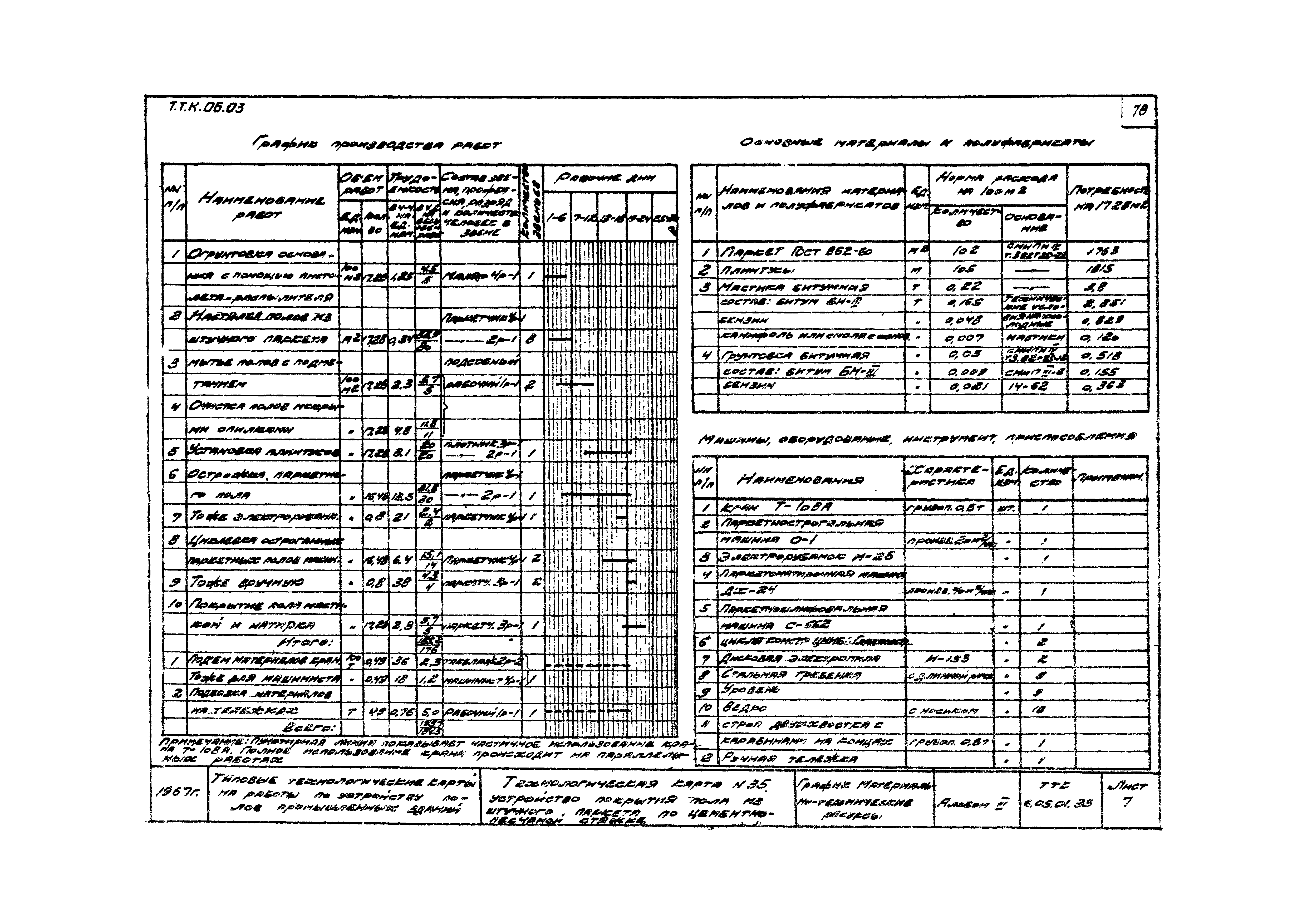 ТК 6.05.01.35