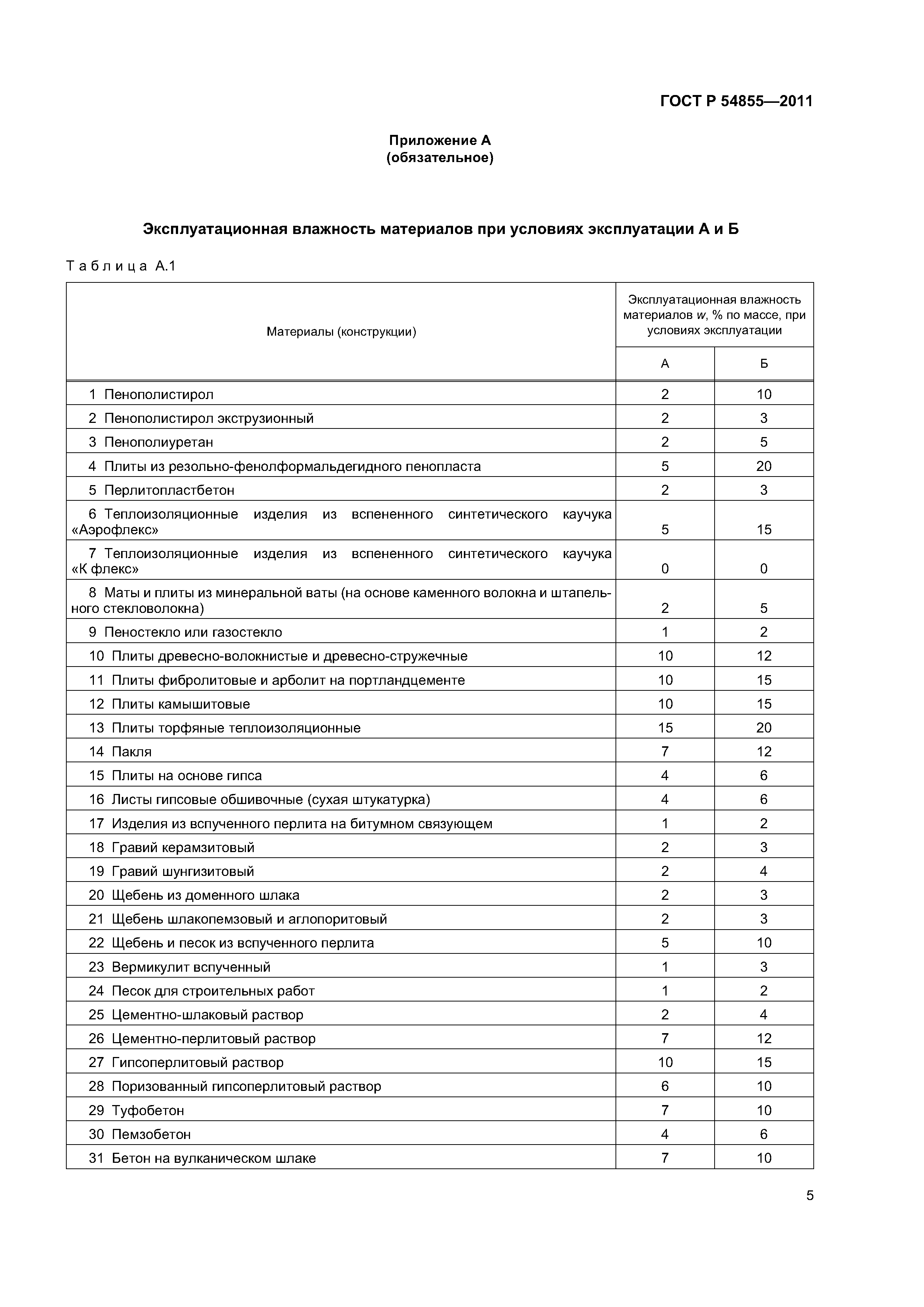 ГОСТ Р 54855-2011